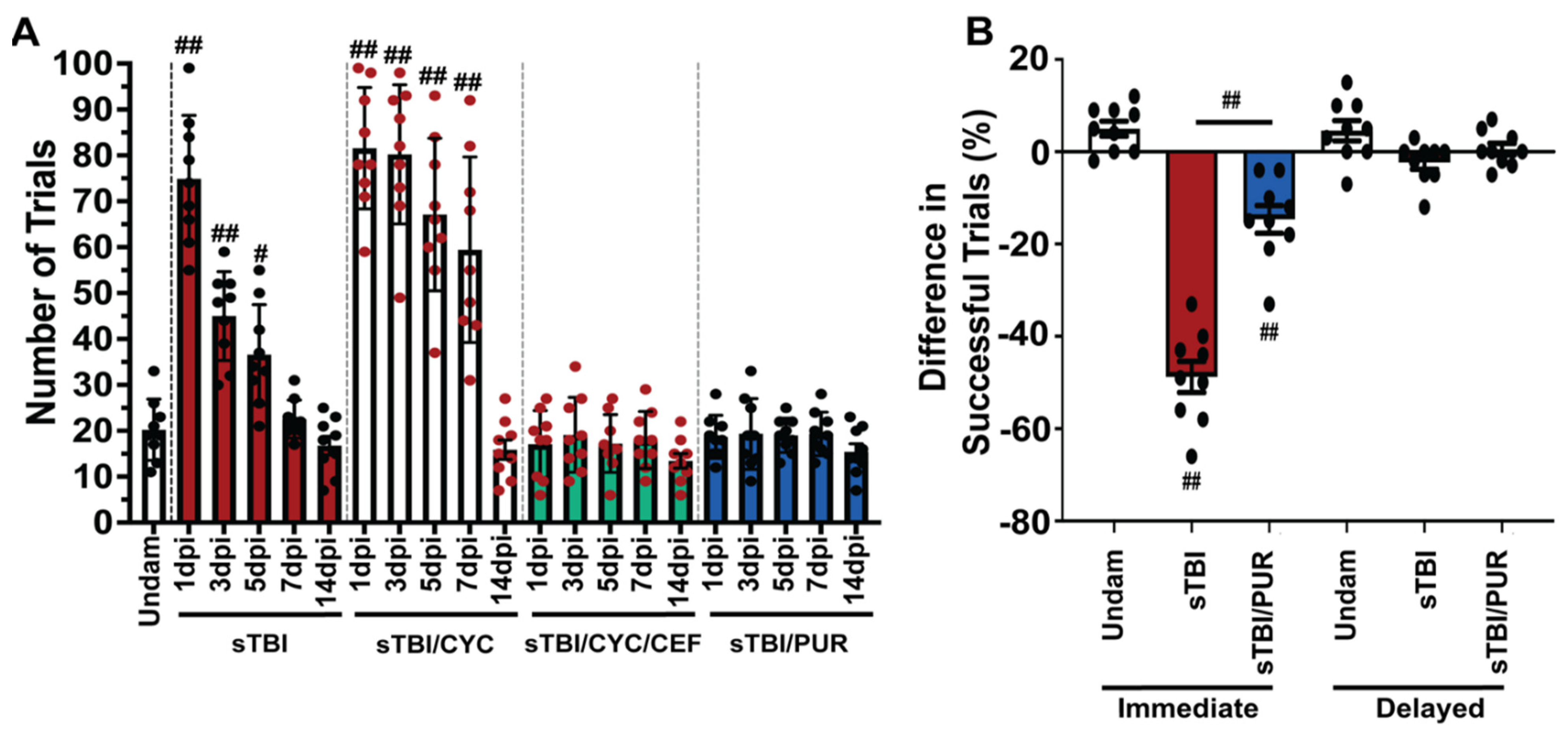 Biomedicines 10 00032 g006