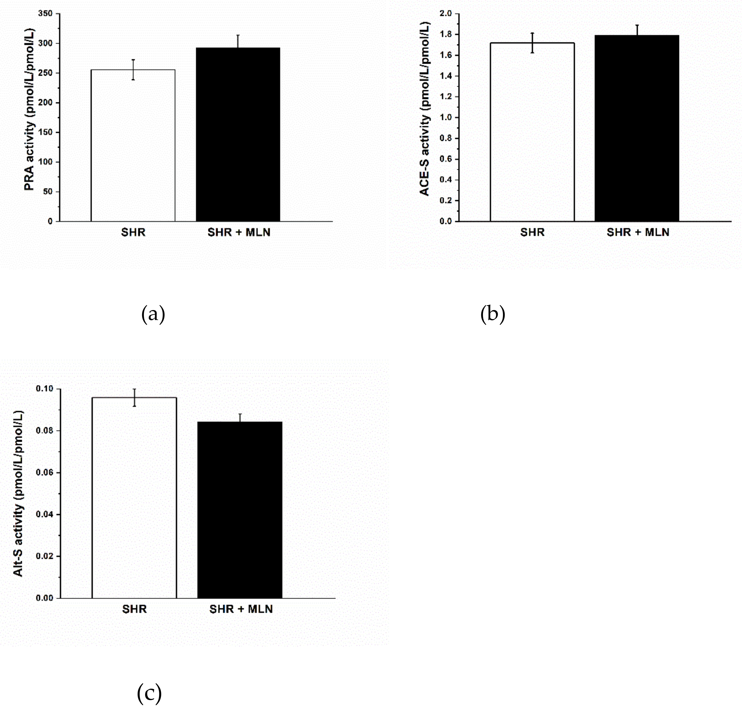 Biomedicines 10 00038 g001