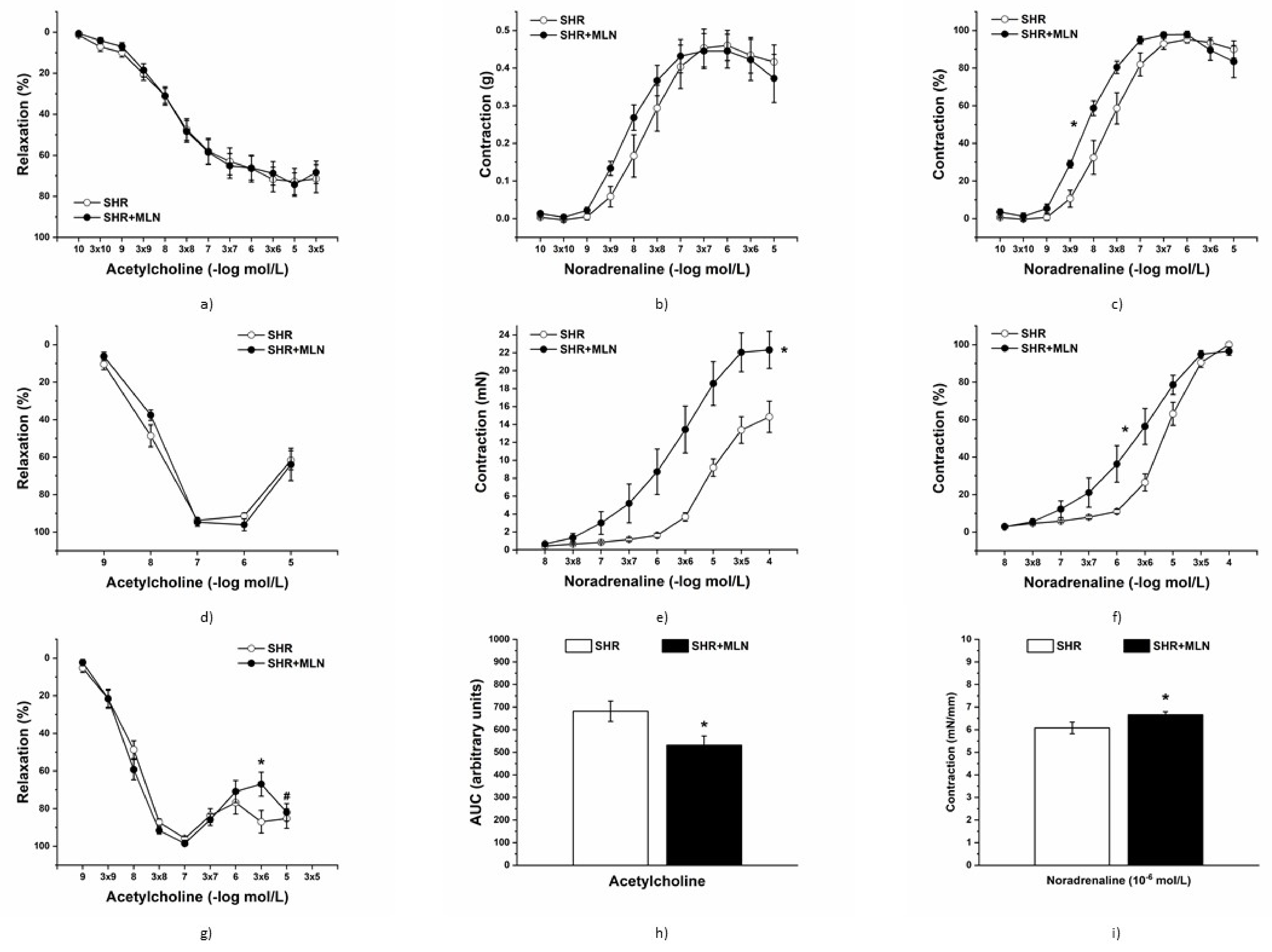 Biomedicines 10 00038 g004