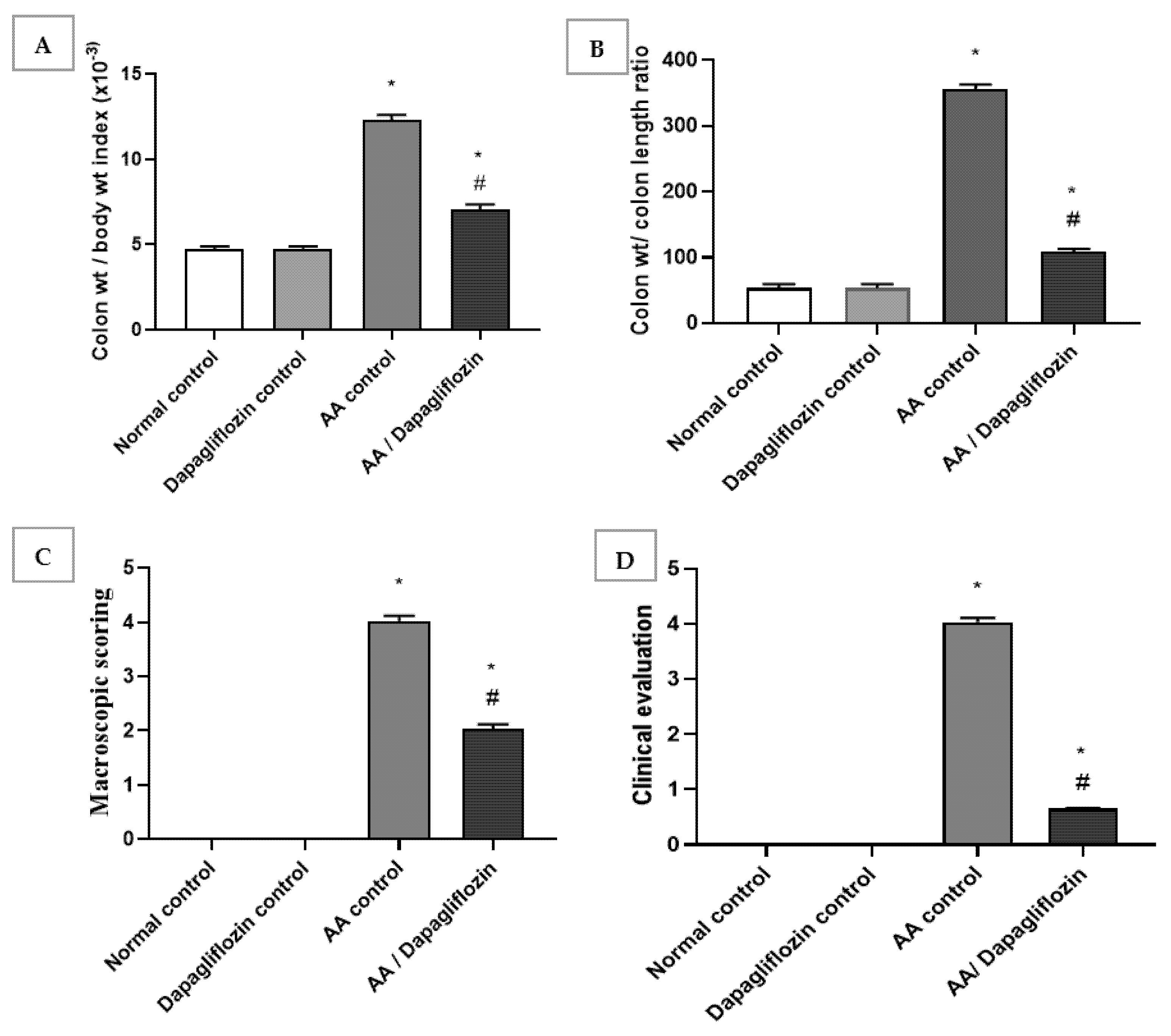 Biomedicines 10 00040 g001 Biomedicines 10 00040 g001