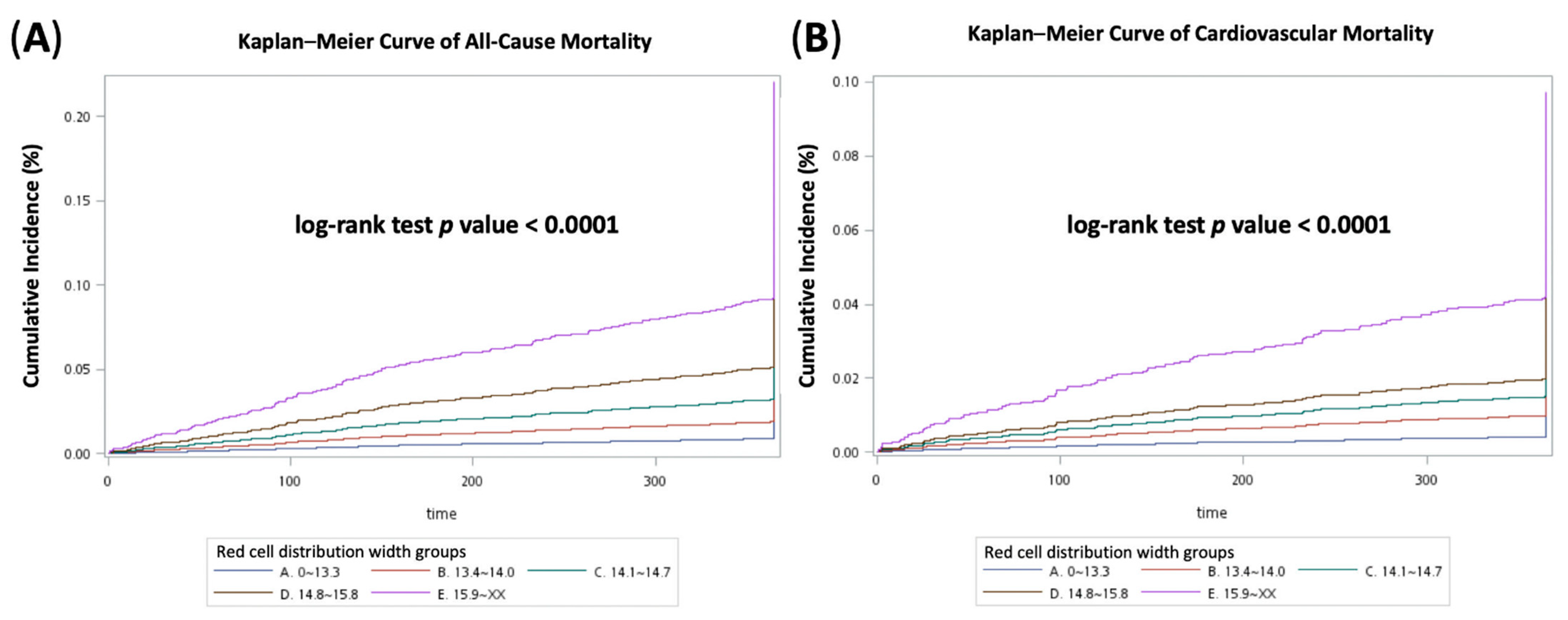 Biomedicines 10 00045 g001