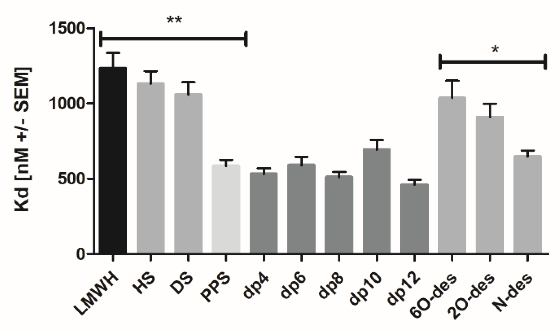 Biomedicines 10 00049 g004 550