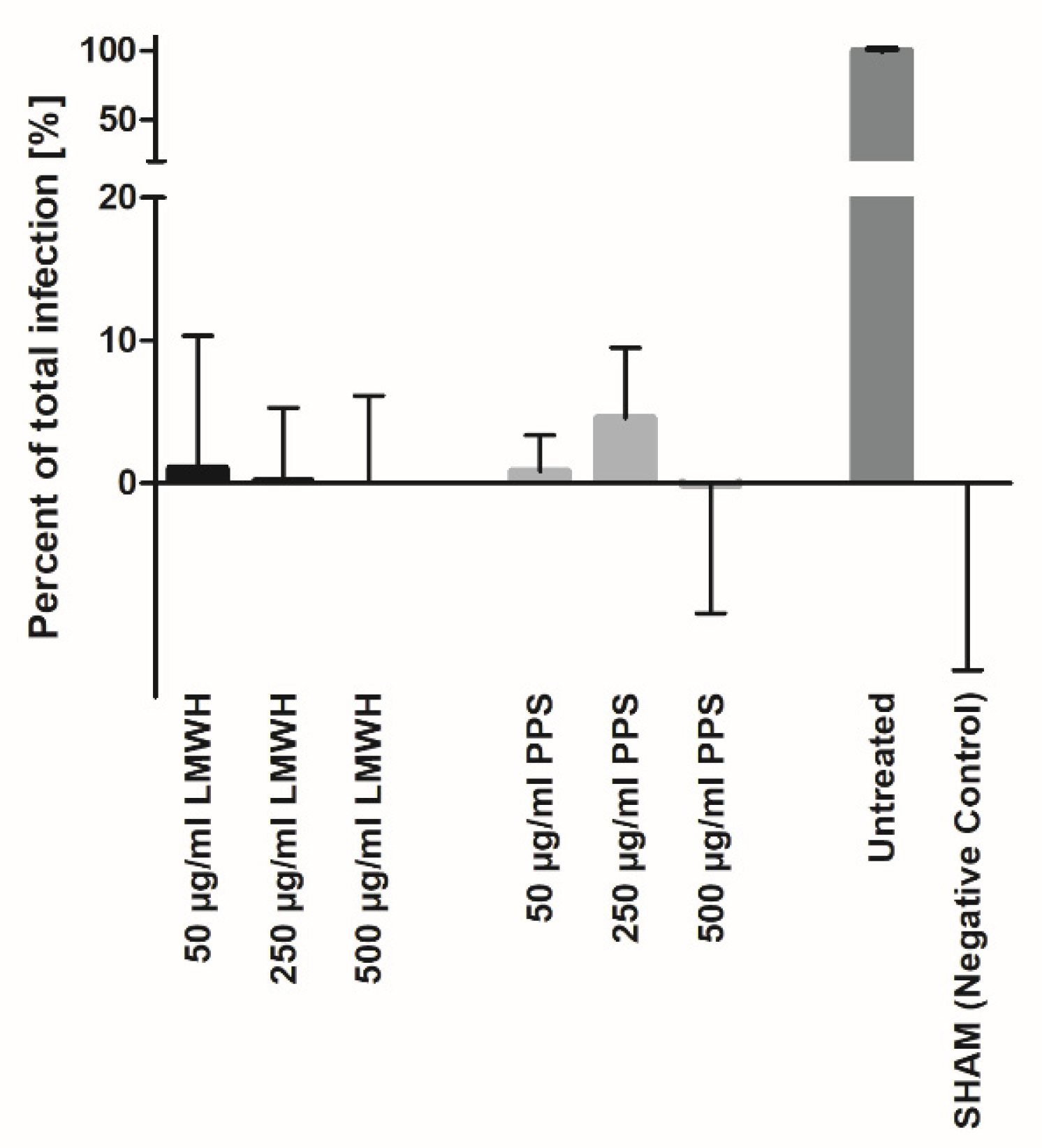 Biomedicines 10 00049 g005 550