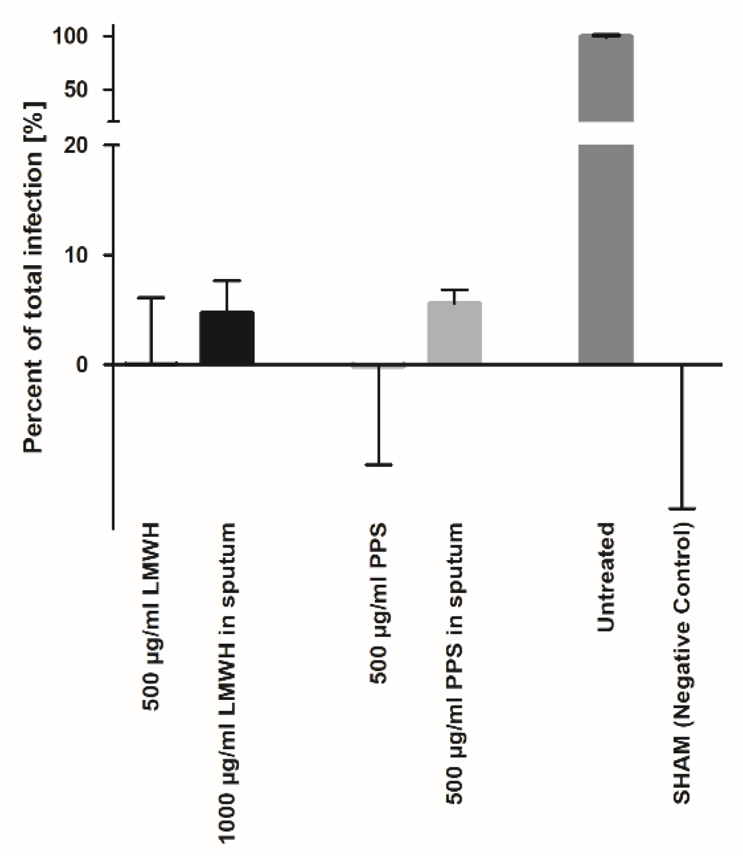 Biomedicines 10 00049 g006 550