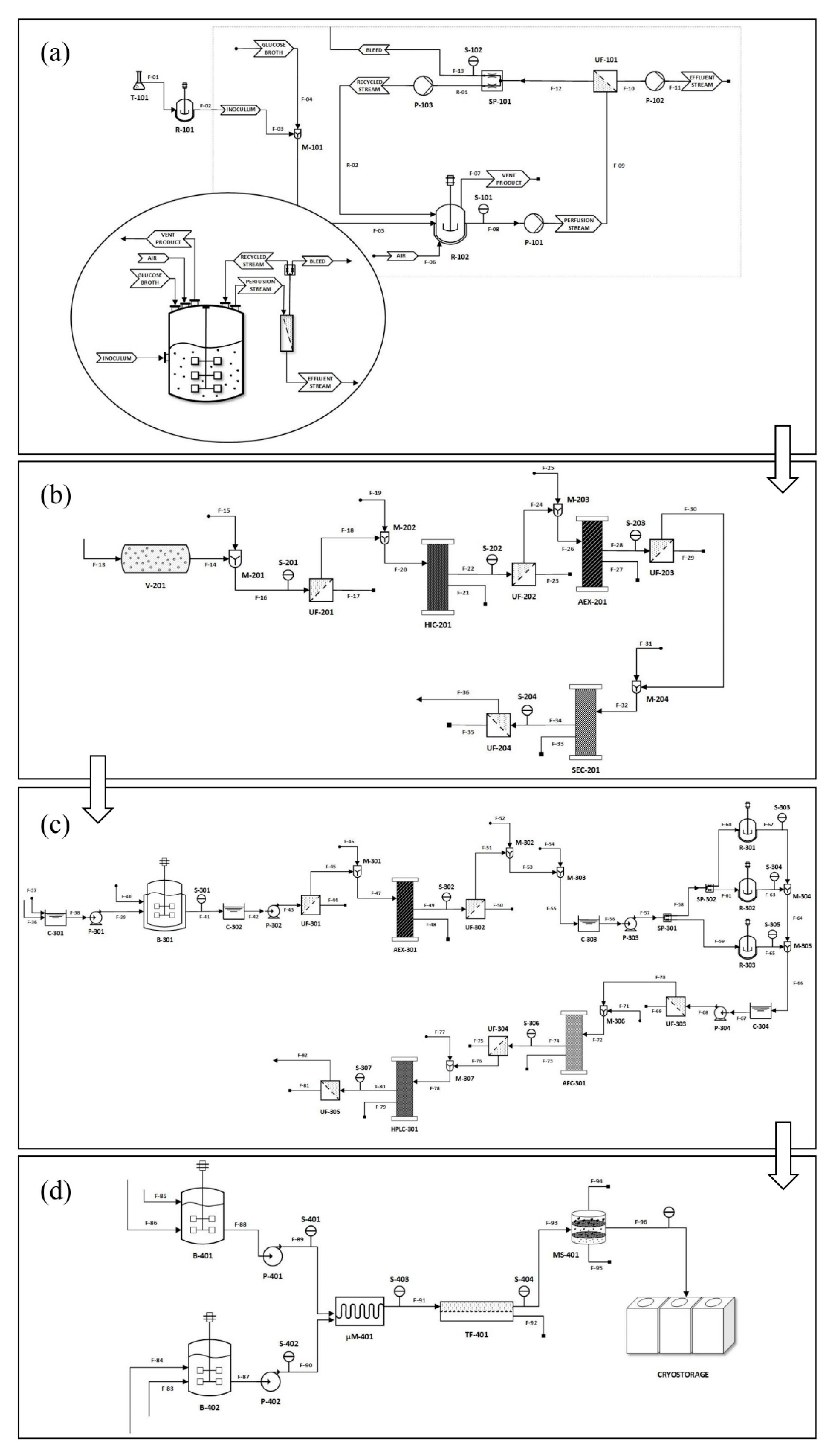 Biomedicines 10 00050 g003 550