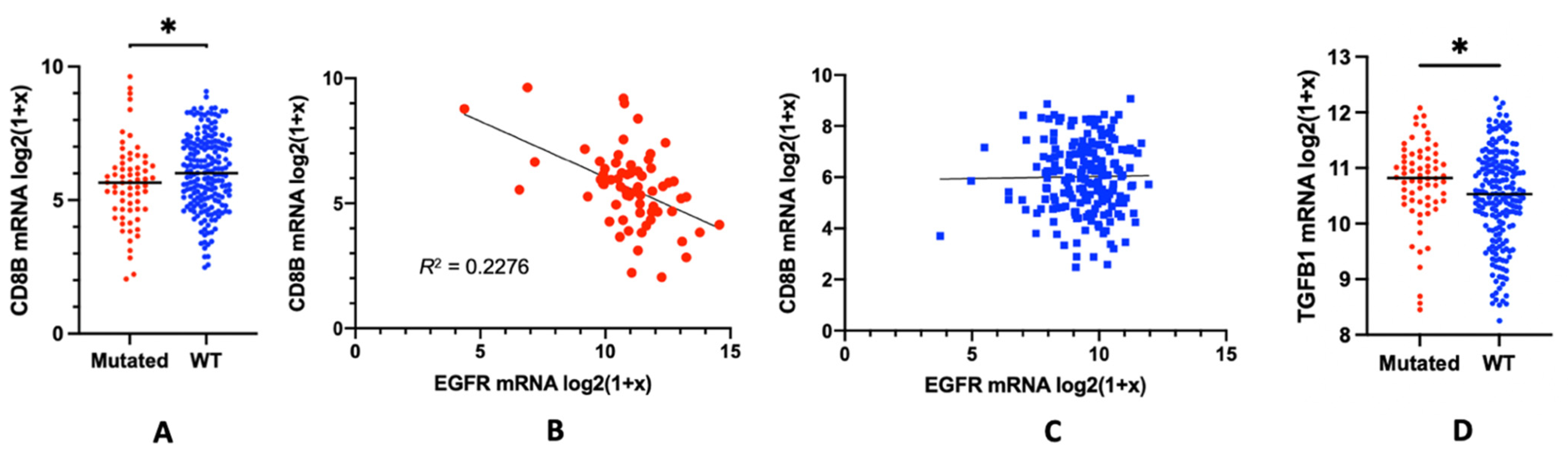 Biomedicines 10 00052 g001 550