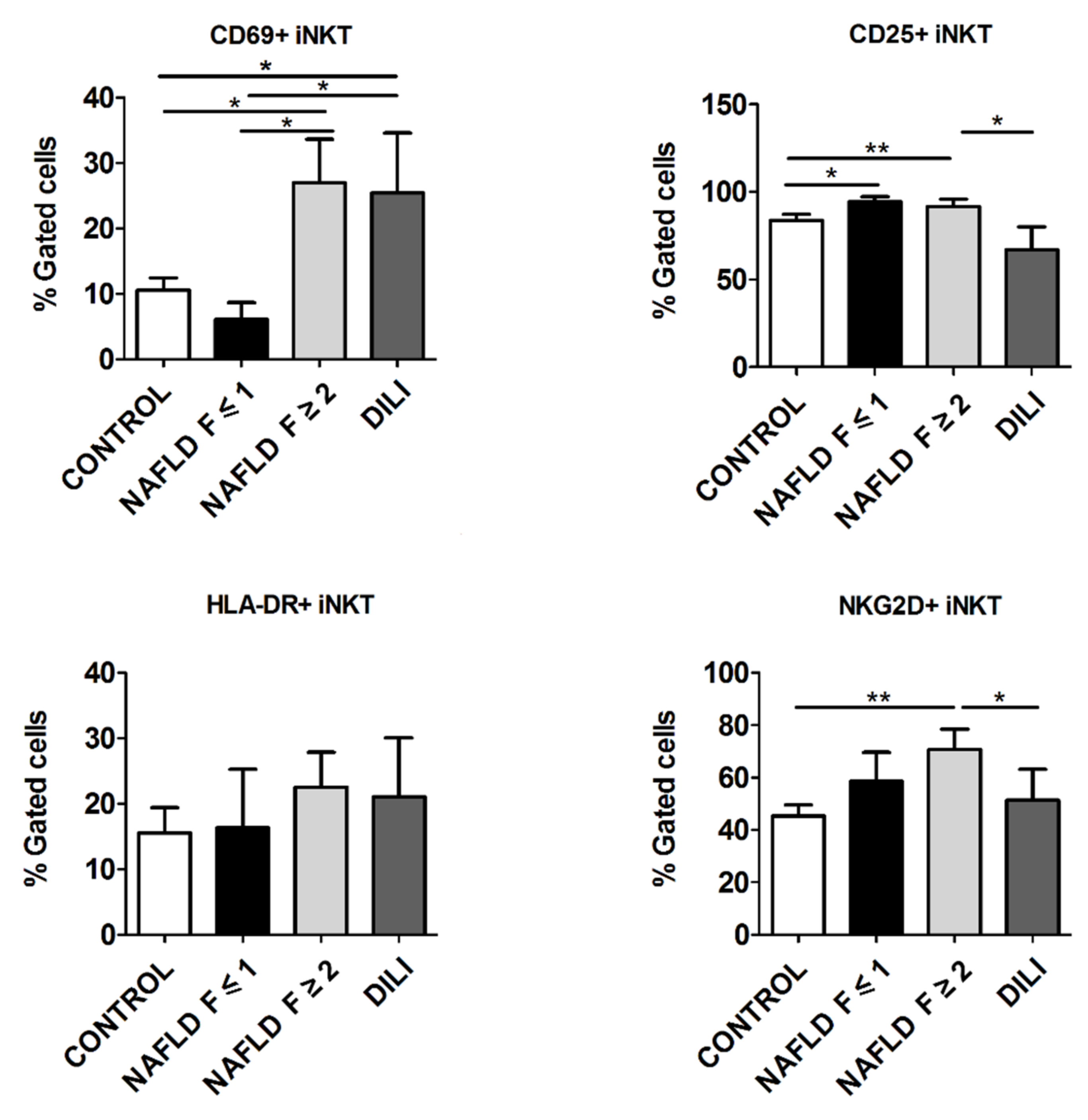 Biomedicines 10 00055 g002