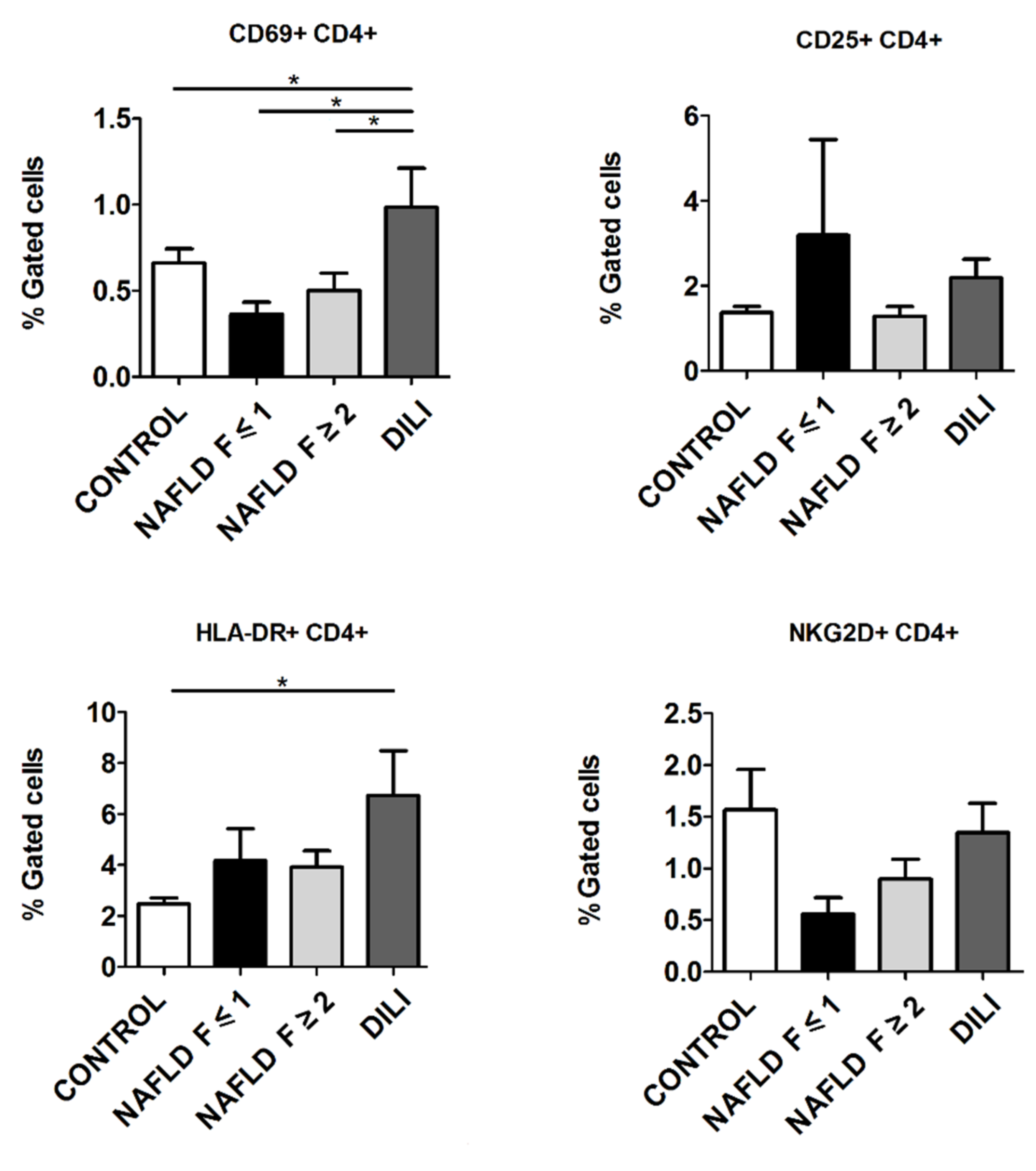 Biomedicines 10 00055 g003