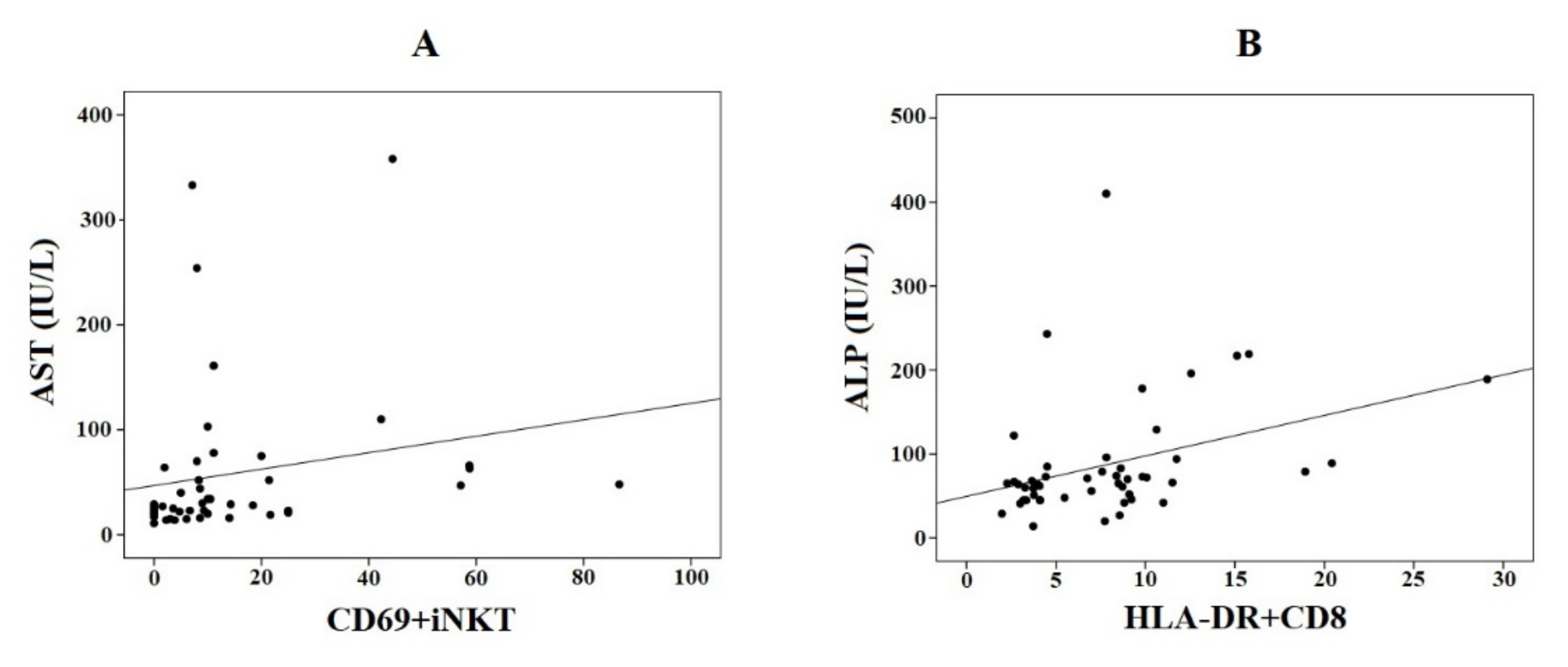 Biomedicines 10 00055 g005