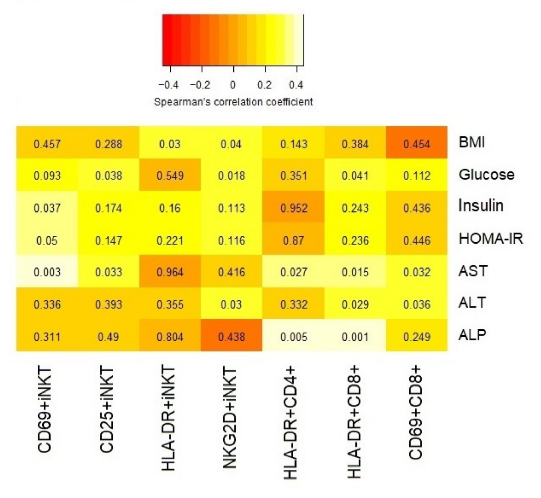 Biomedicines 10 00055 g006