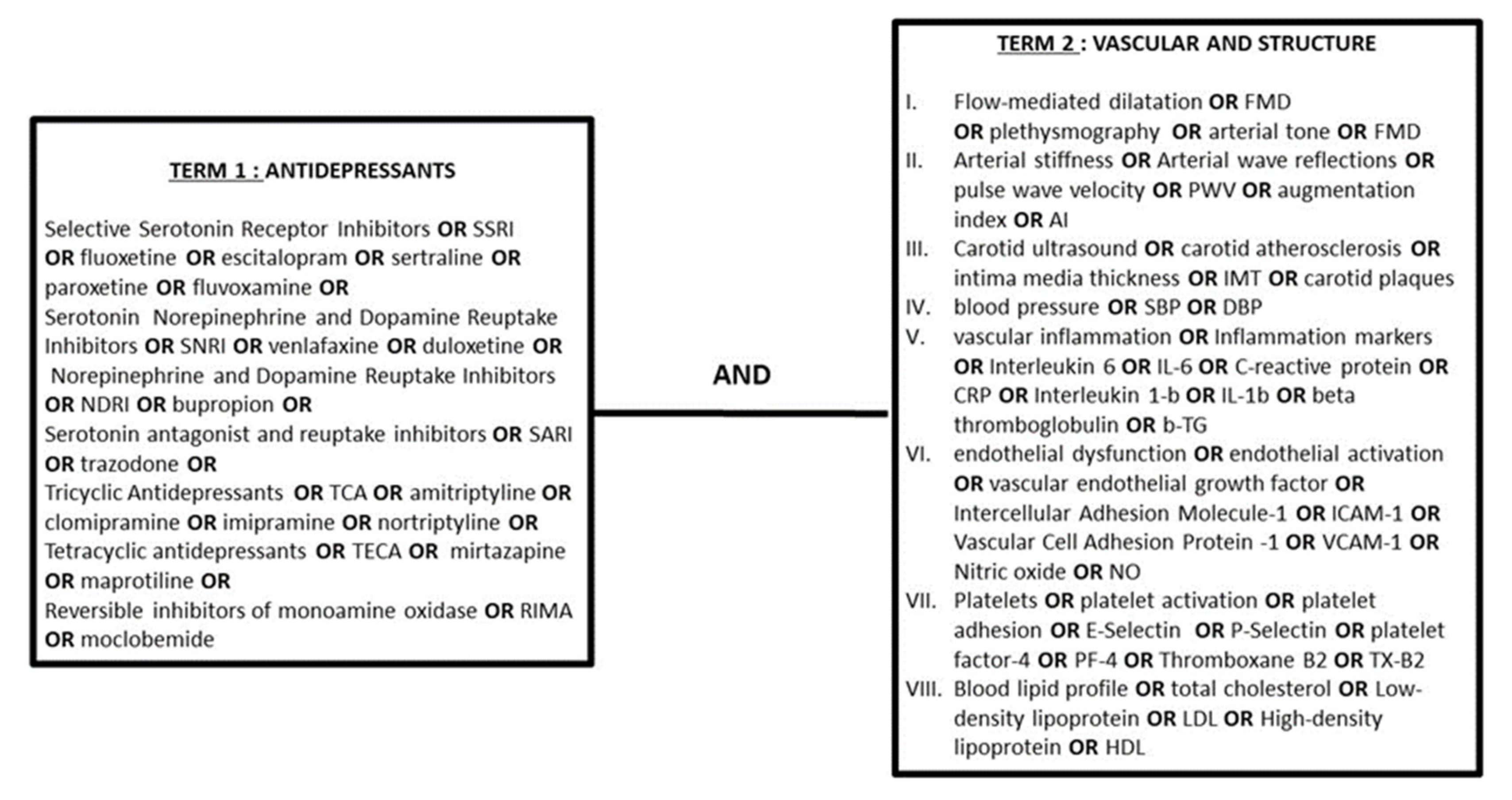 Biomedicines 10 00056 g001 Biomedicines 10 00056 g001