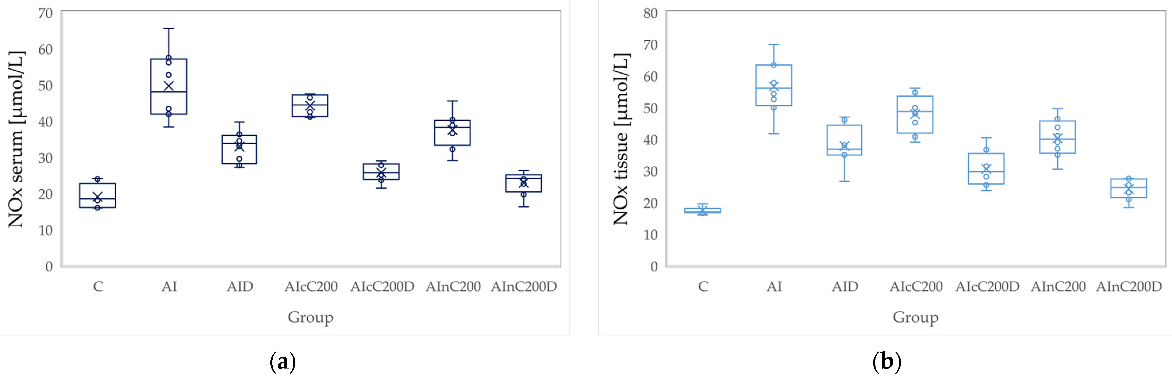 Biomedicines 10 00061 g004 Biomedicines 10 00061 g004