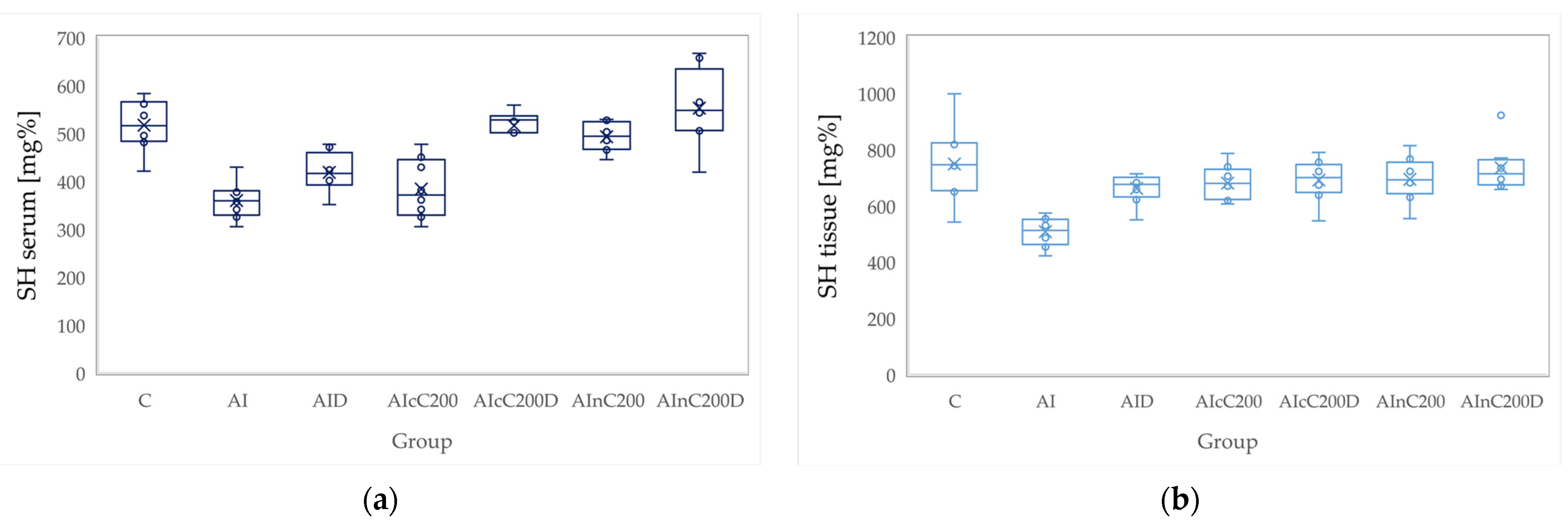 Biomedicines 10 00061 g007 Biomedicines 10 00061 g007