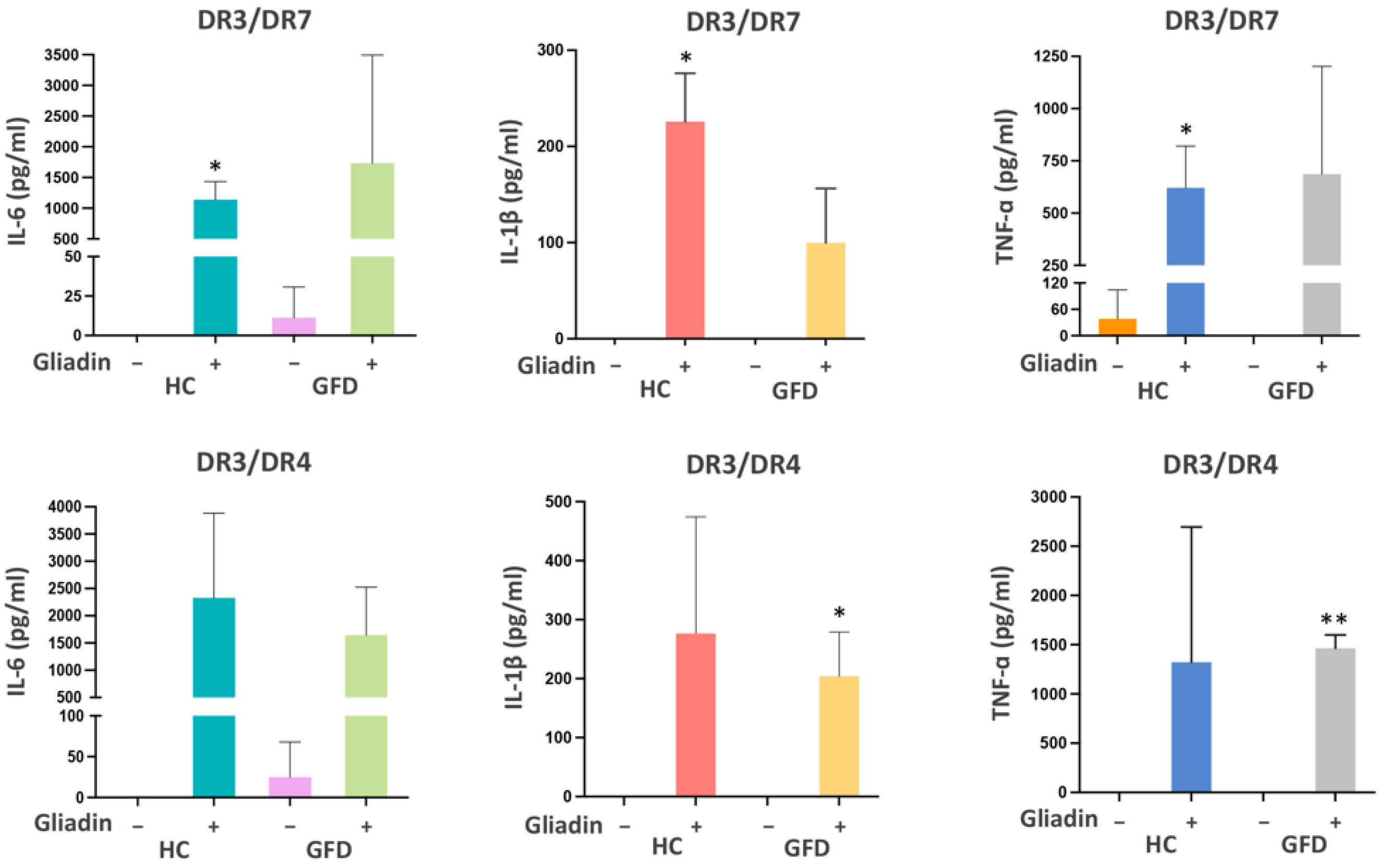 Biomedicines 10 00063 g001 550
