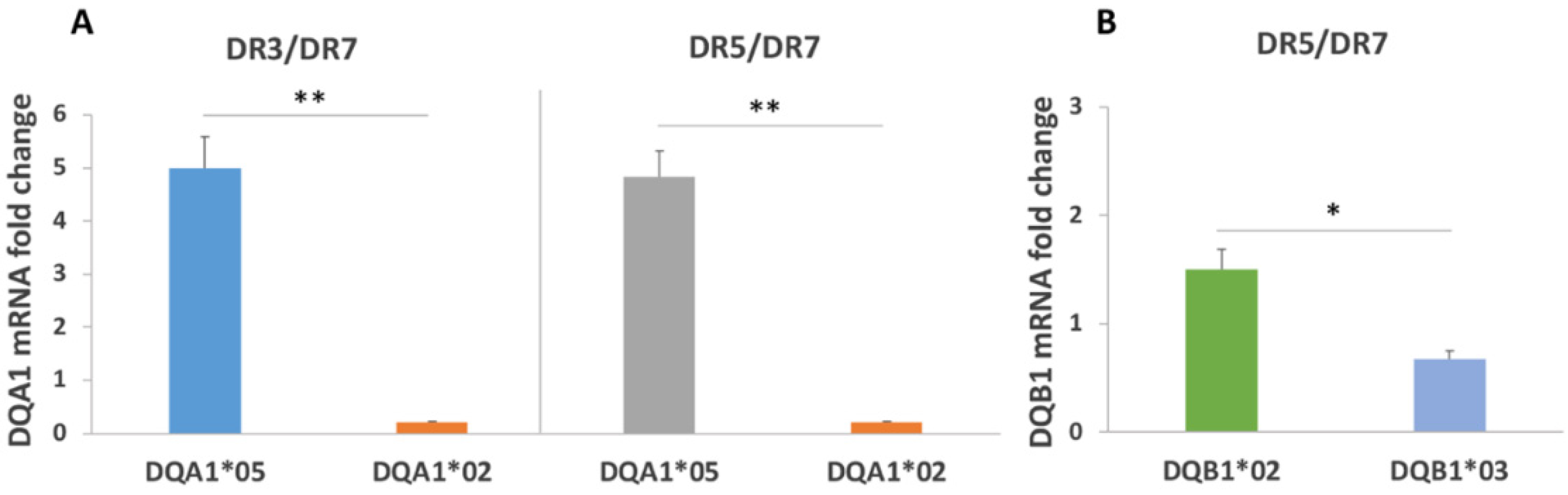 Biomedicines 10 00063 g002 550
