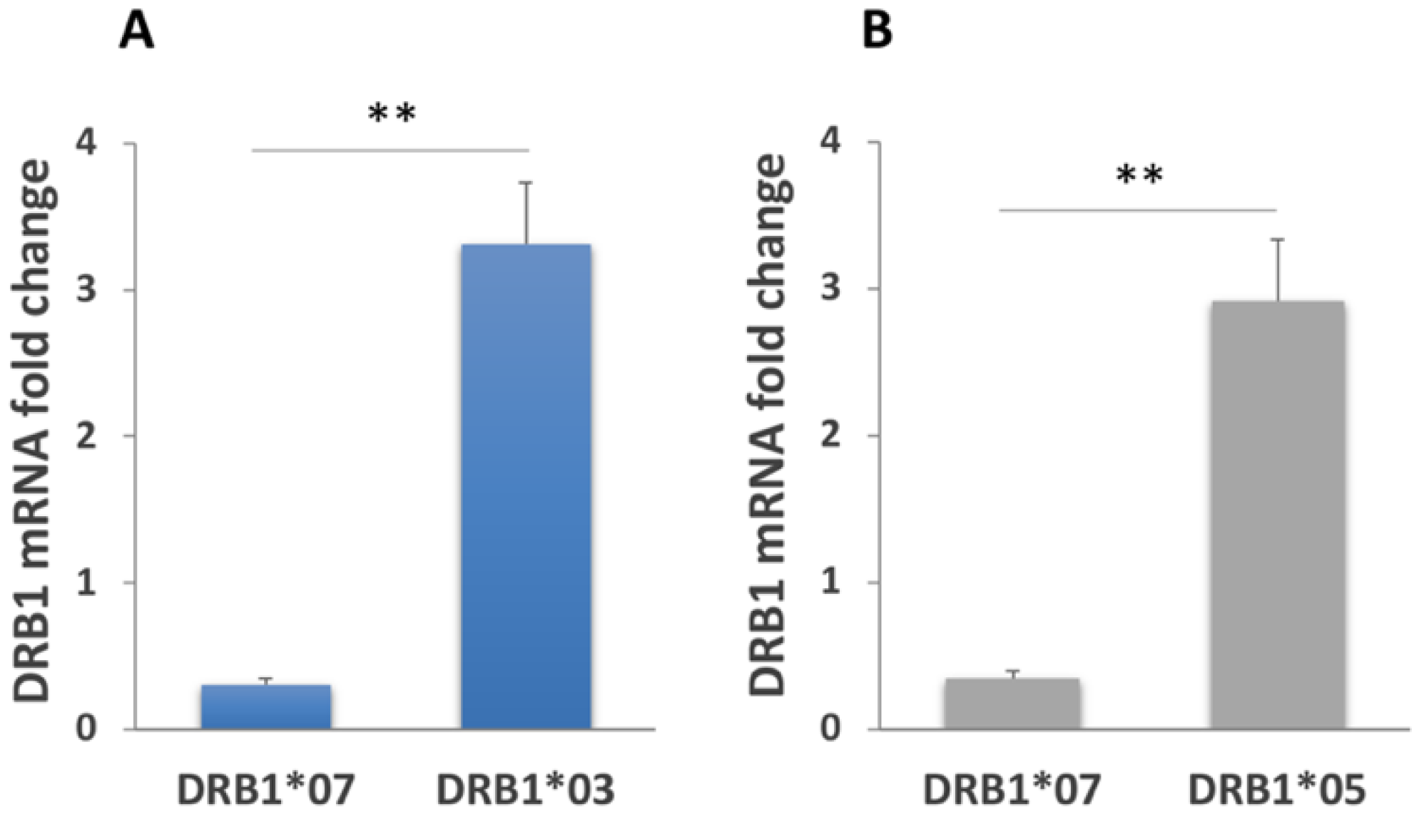Biomedicines 10 00063 g003 550