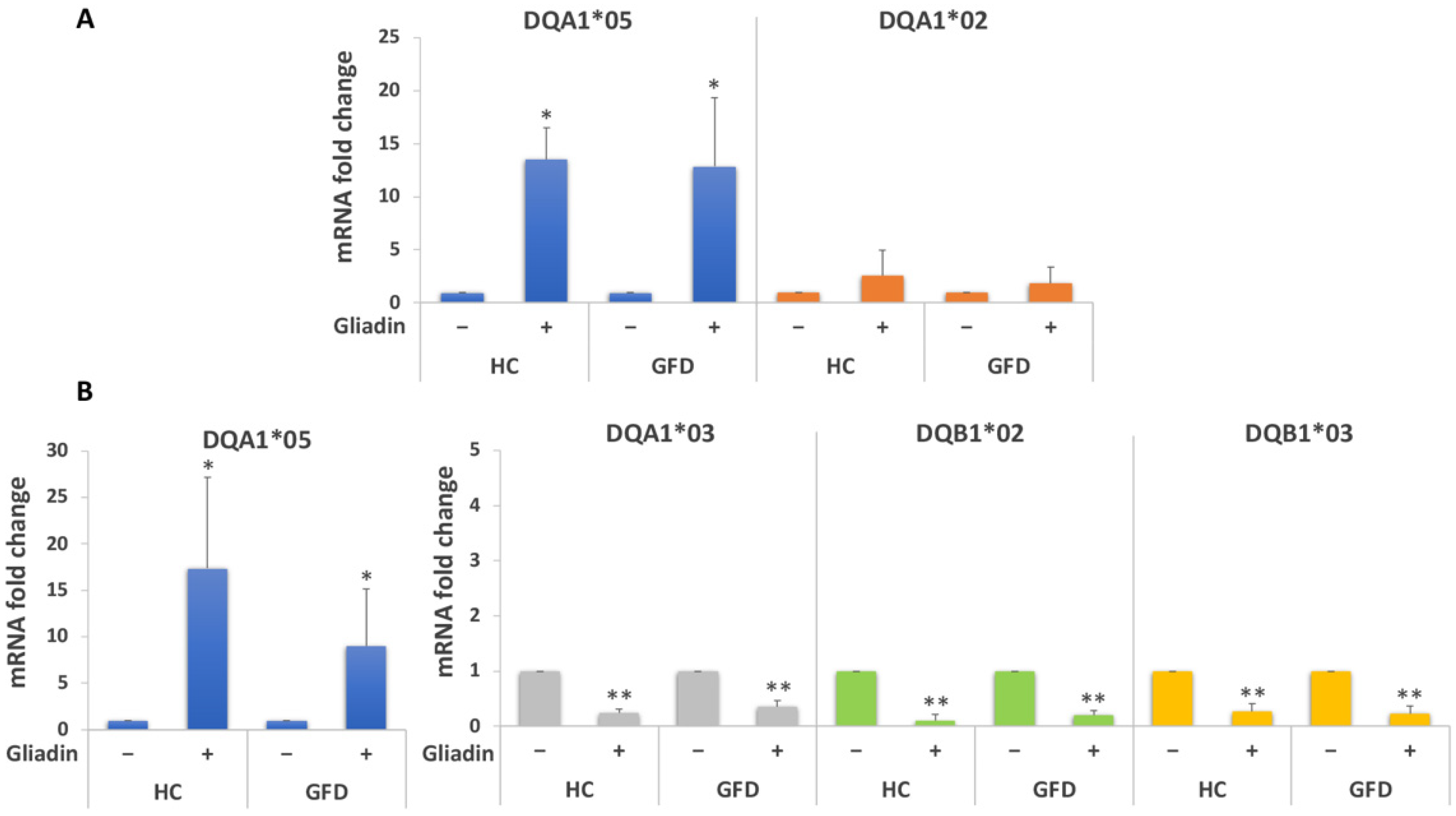Biomedicines 10 00063 g004 550
