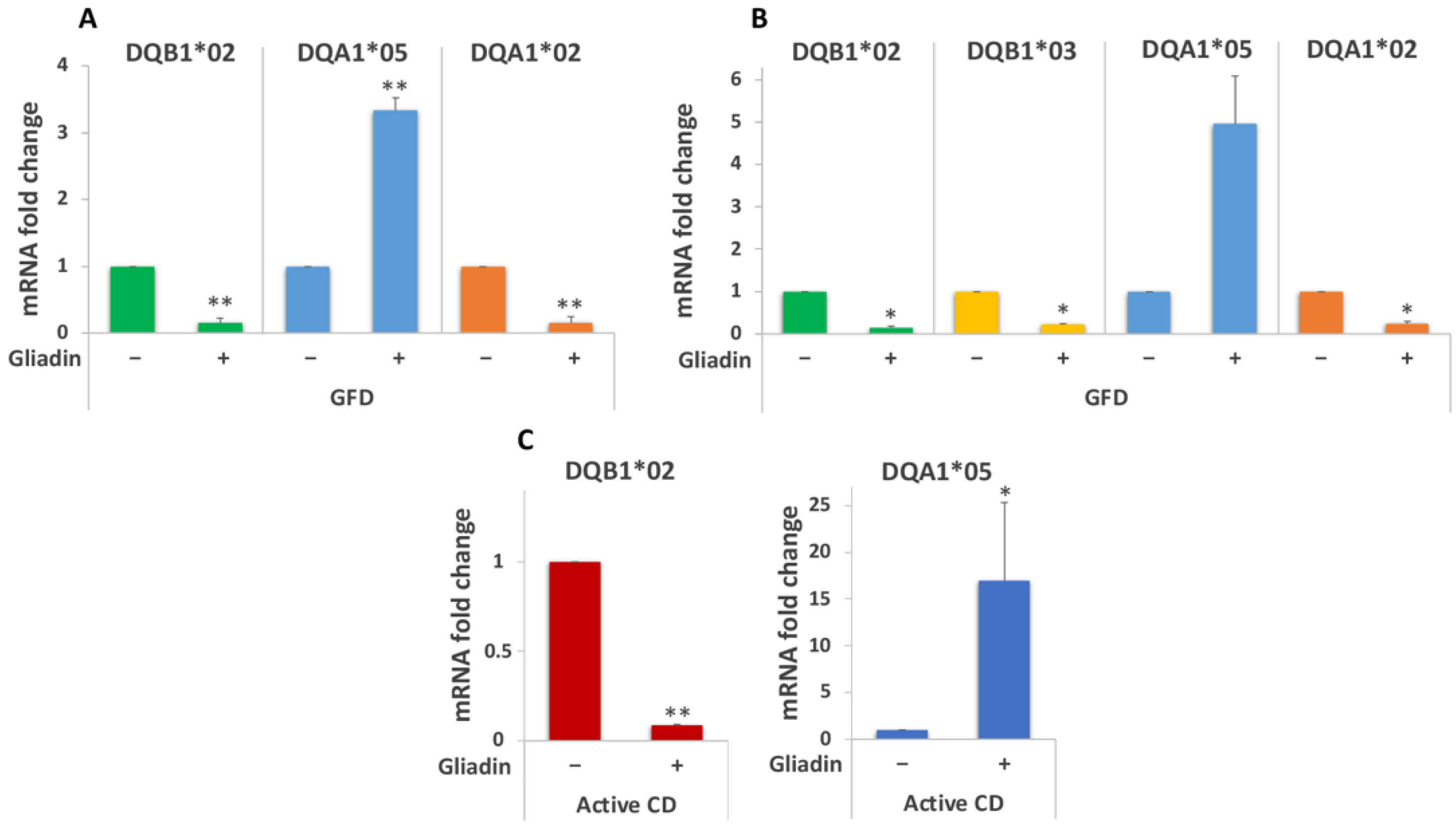 Biomedicines 10 00063 g005 550
