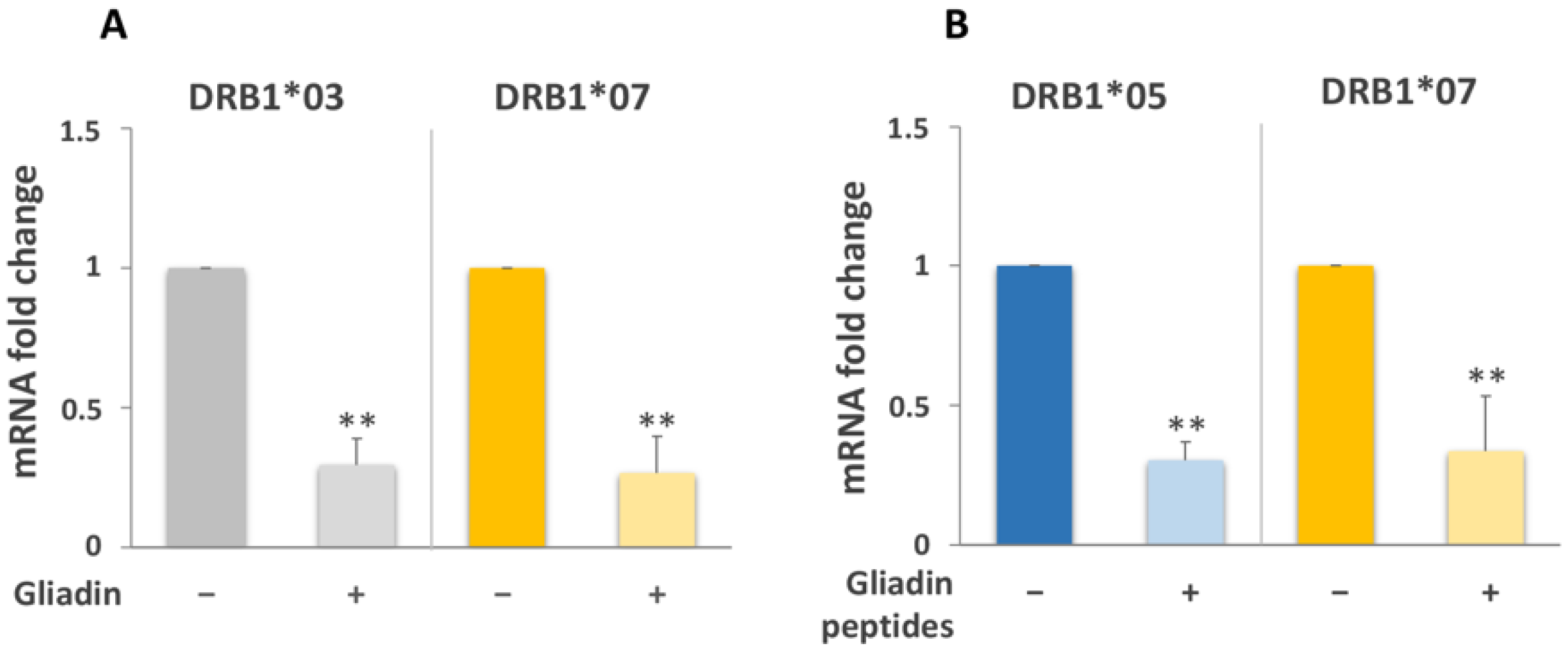 Biomedicines 10 00063 g006 550