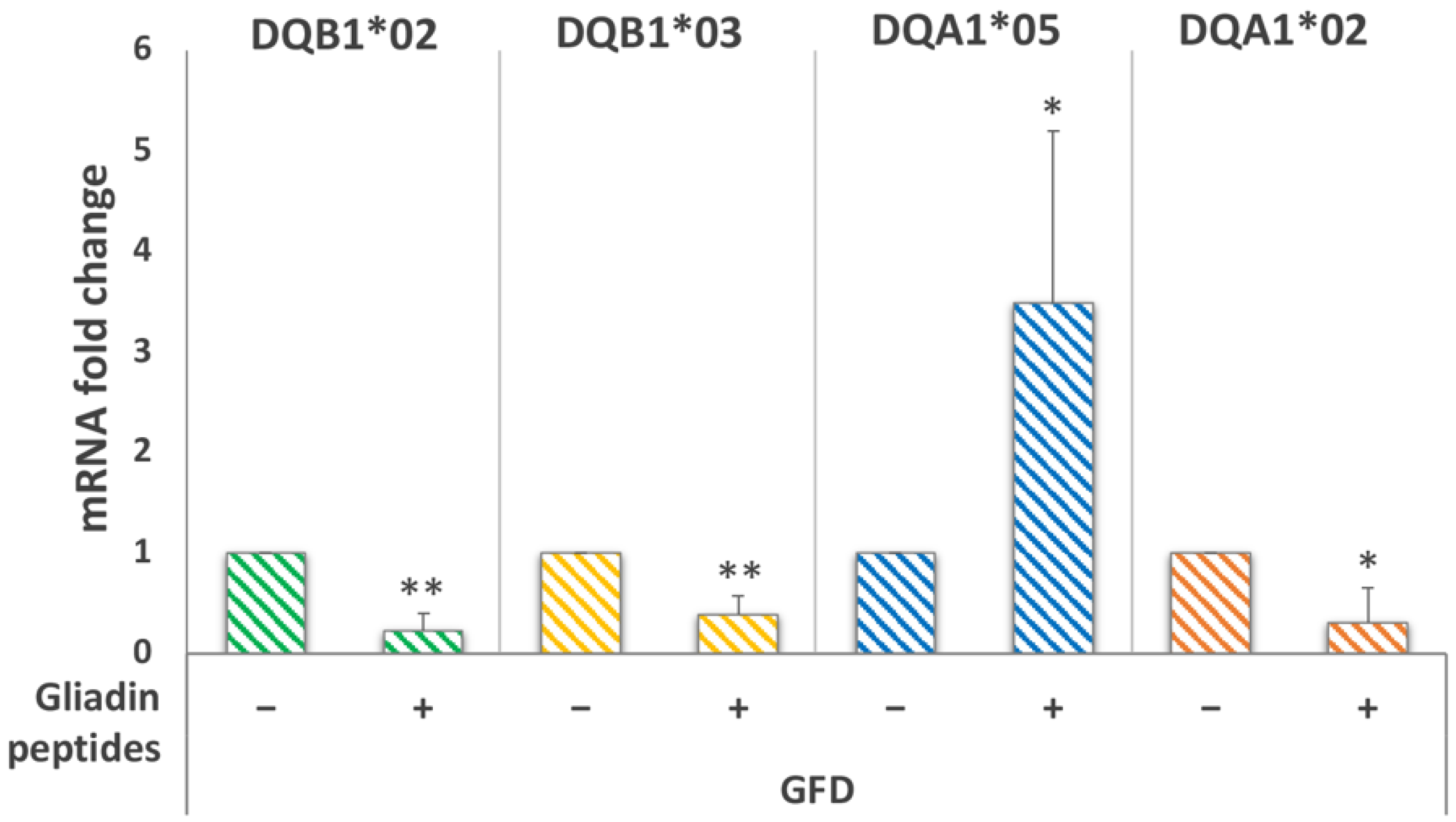 Biomedicines 10 00063 g007 550