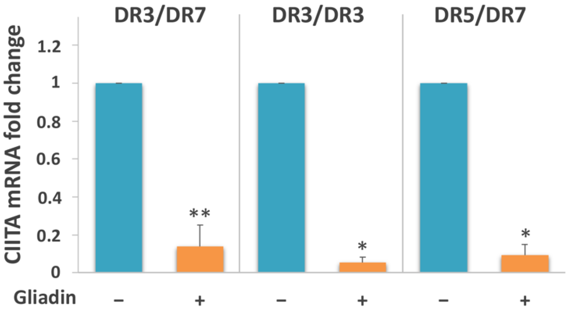 Biomedicines 10 00063 g008 550