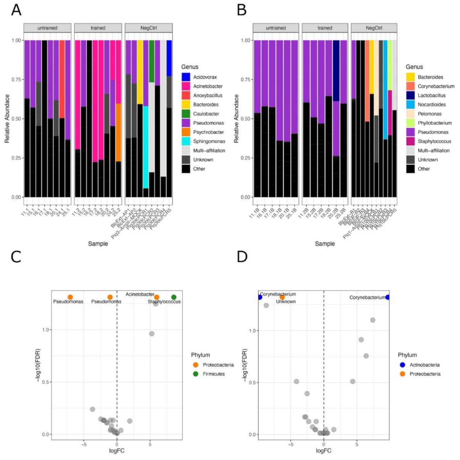 Biomedicines 10 00064 g003 550