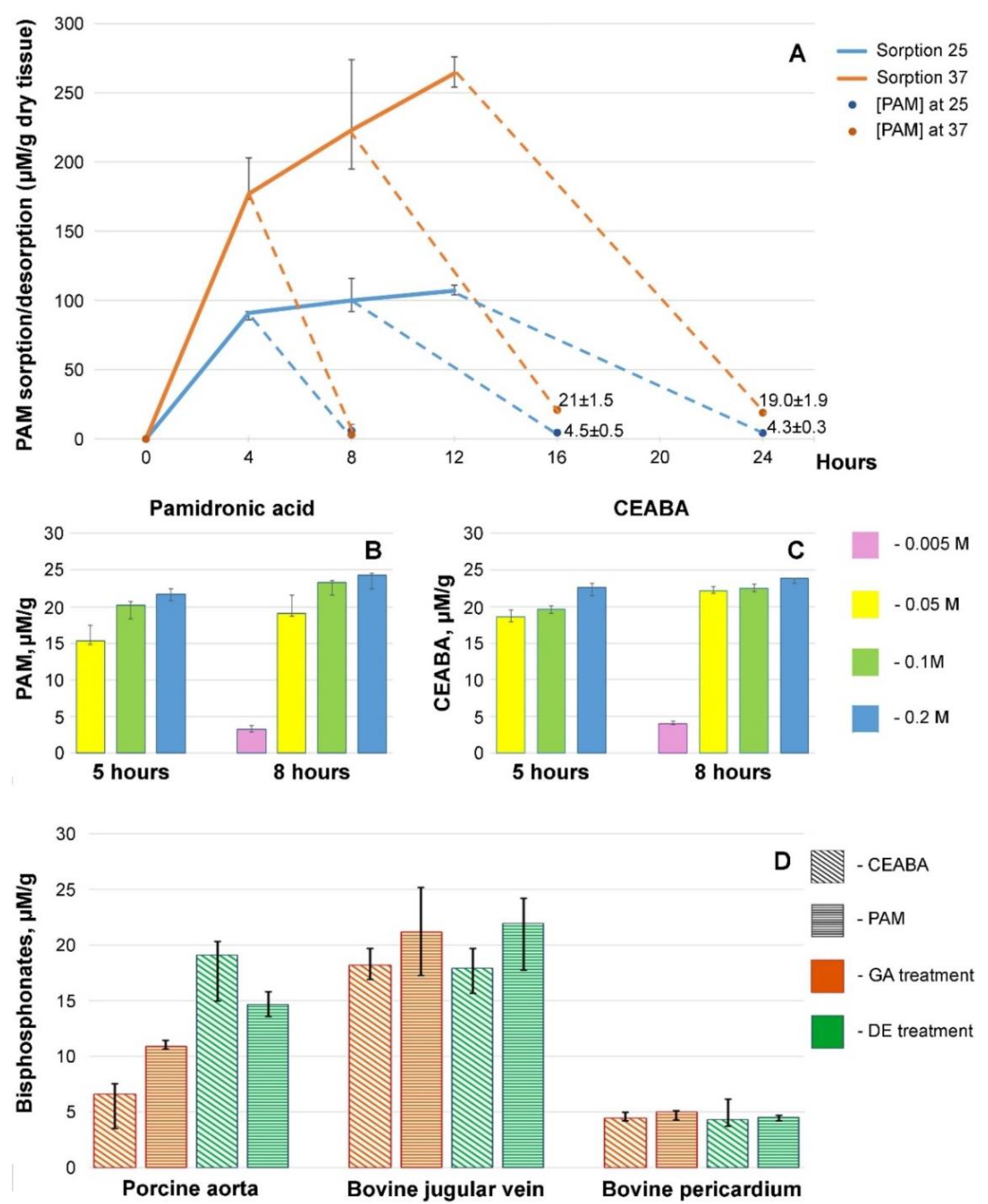 Biomedicines 10 00065 g002