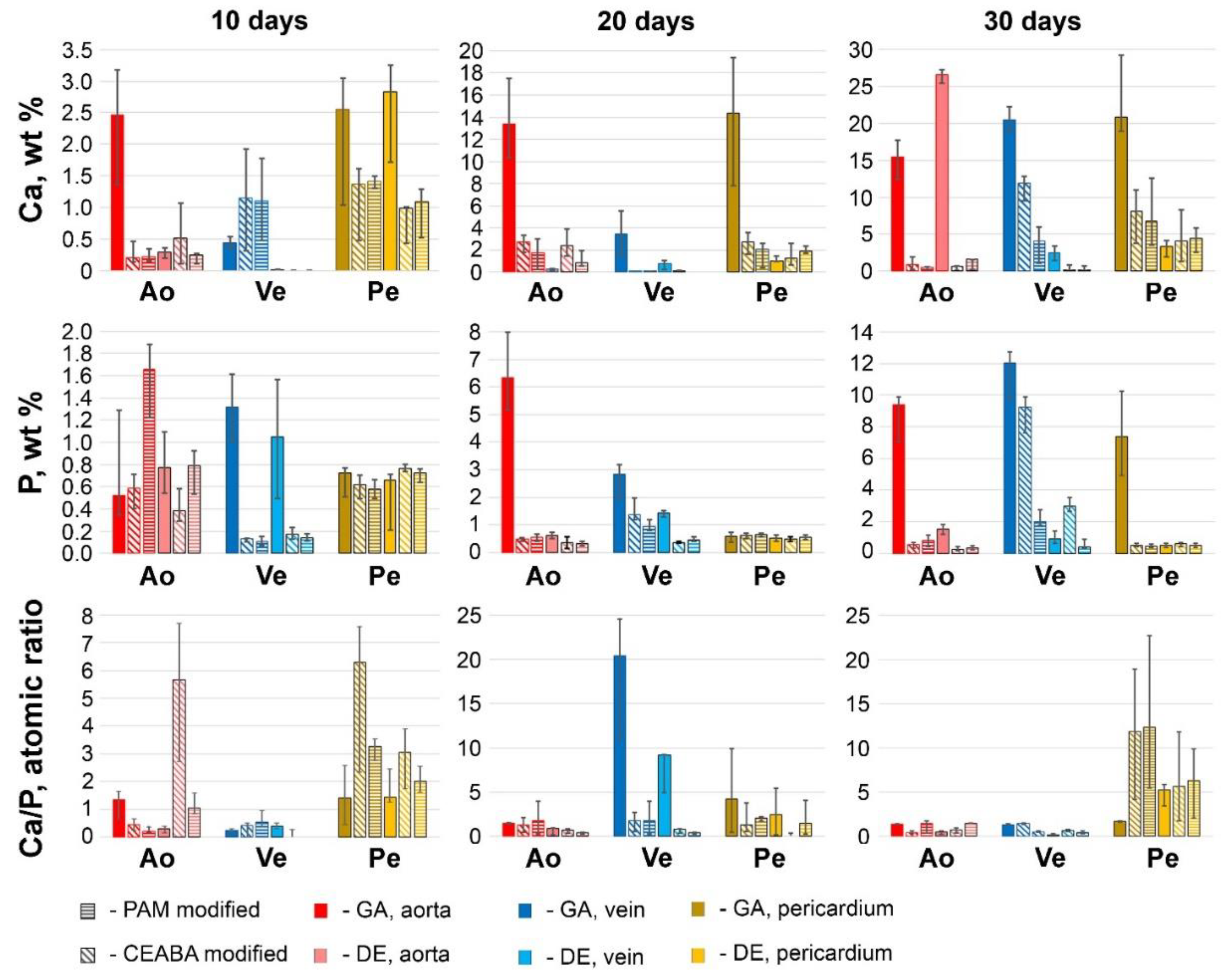 Biomedicines 10 00065 g009