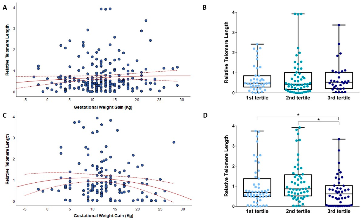 Biomedicines 10 00067 g001