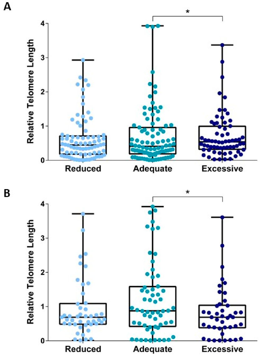 Biomedicines 10 00067 g002