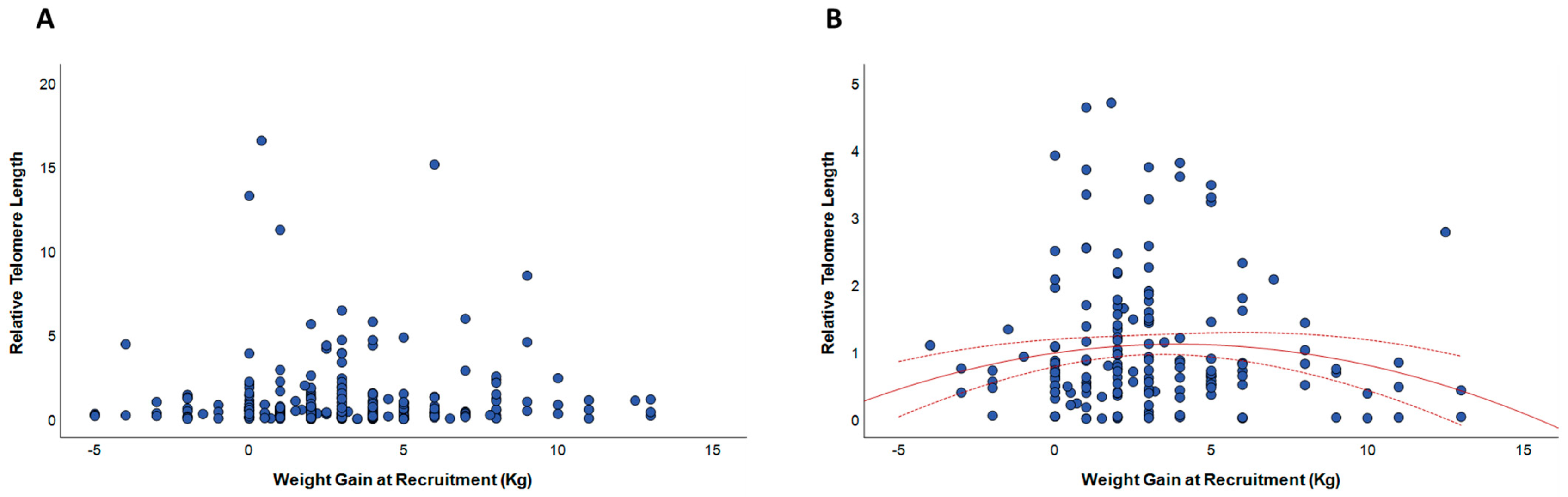 Biomedicines 10 00067 g003