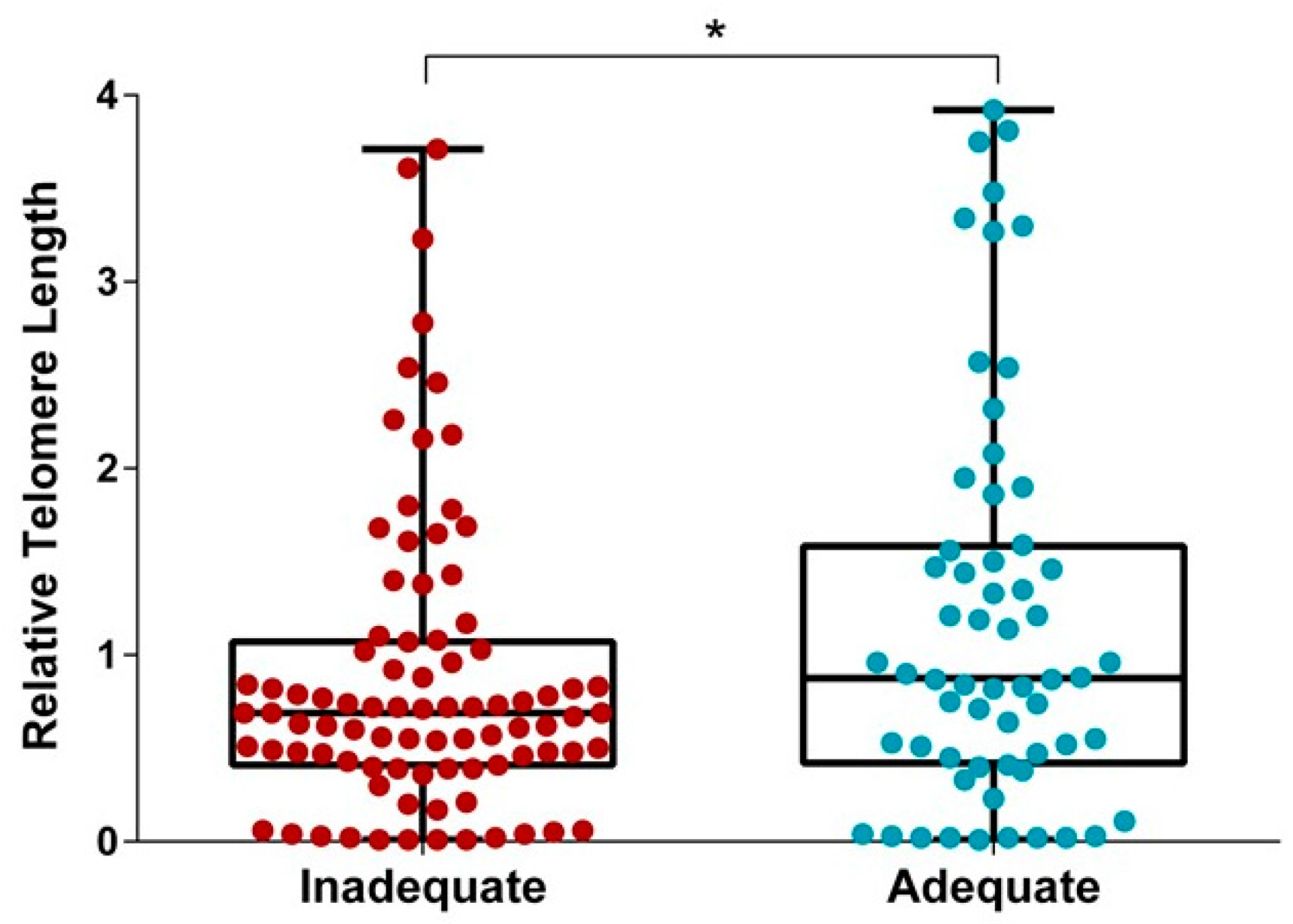 Biomedicines 10 00067 g004
