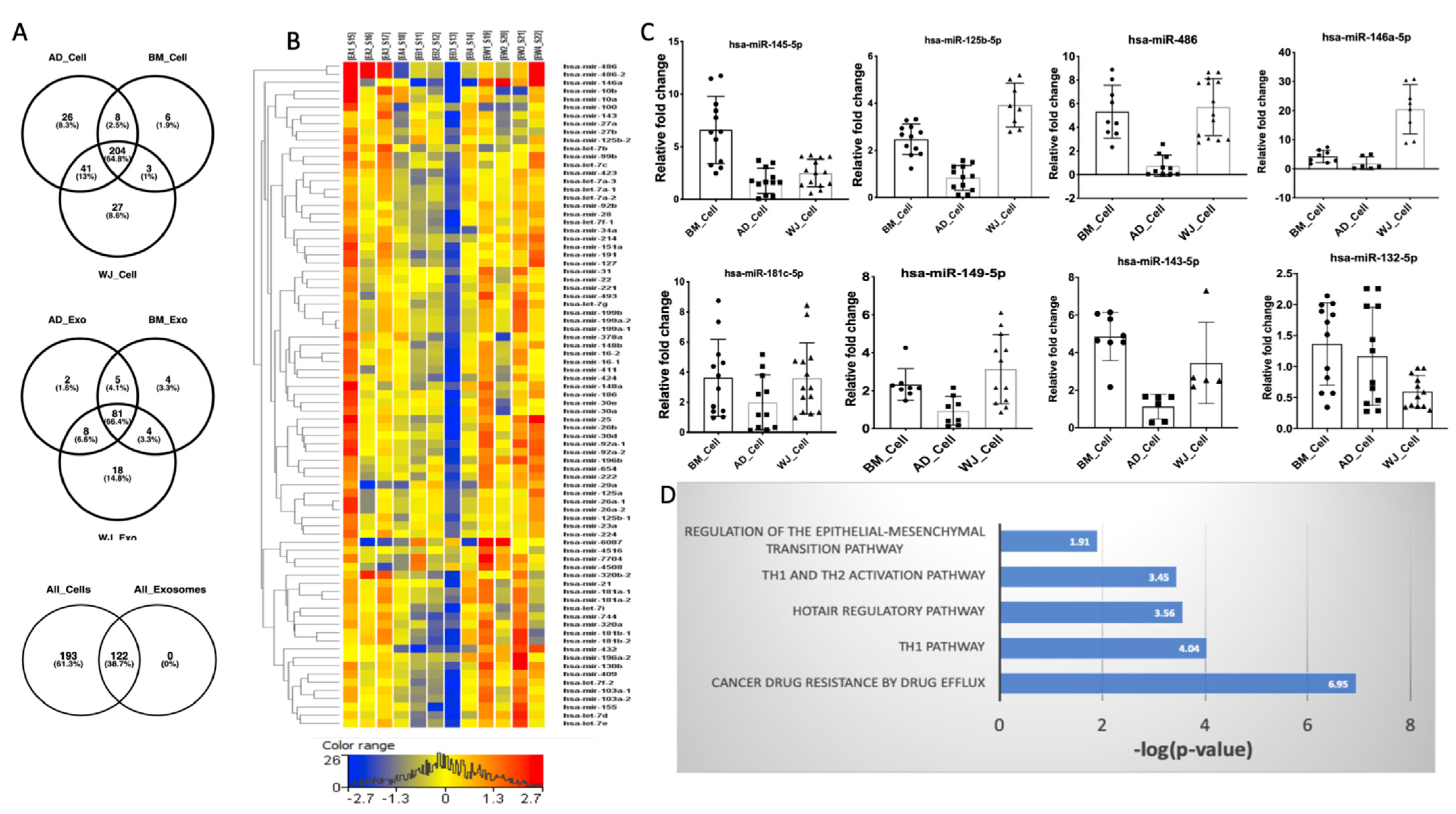 Biomedicines 10 00069 g002 550