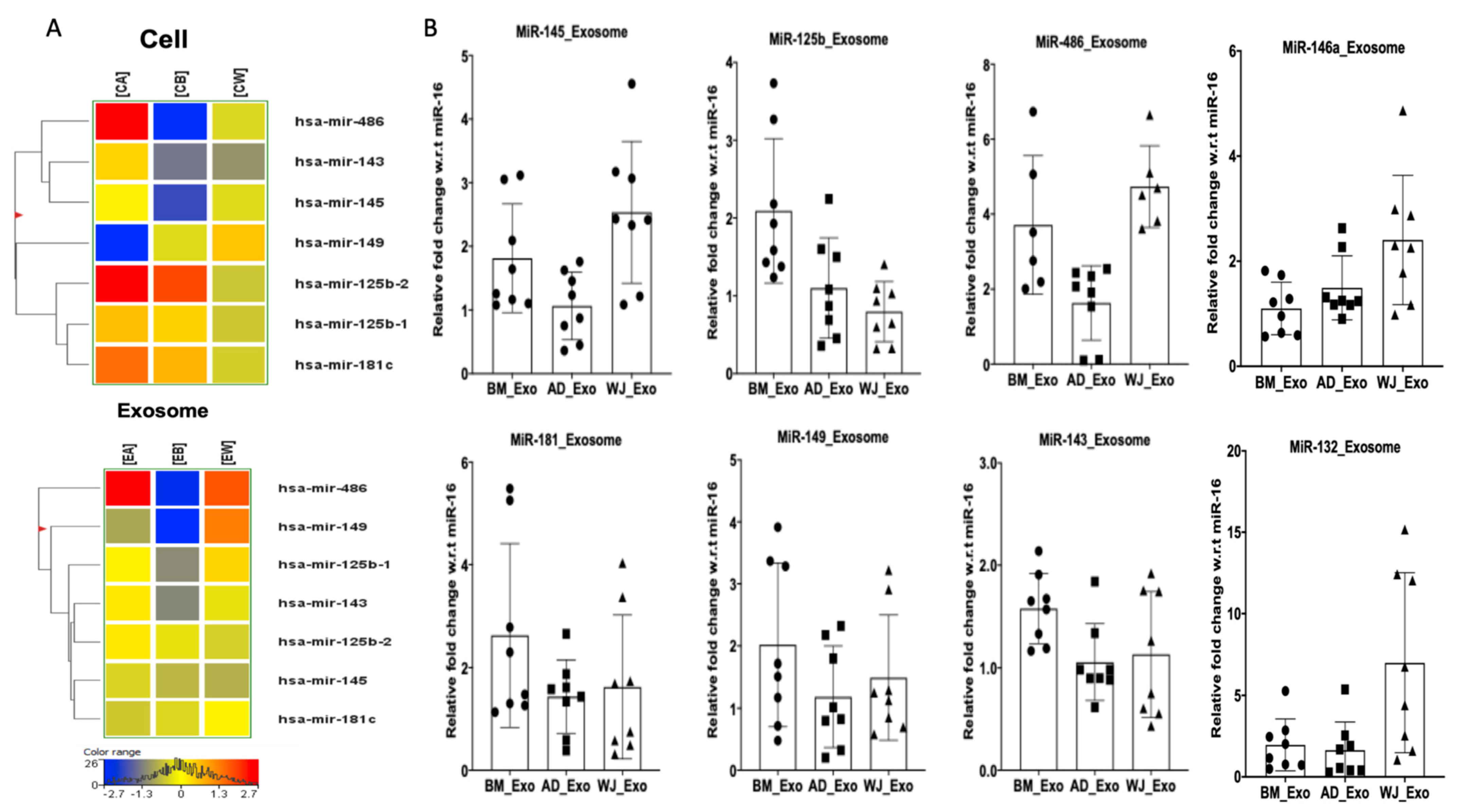 Biomedicines 10 00069 g003 550