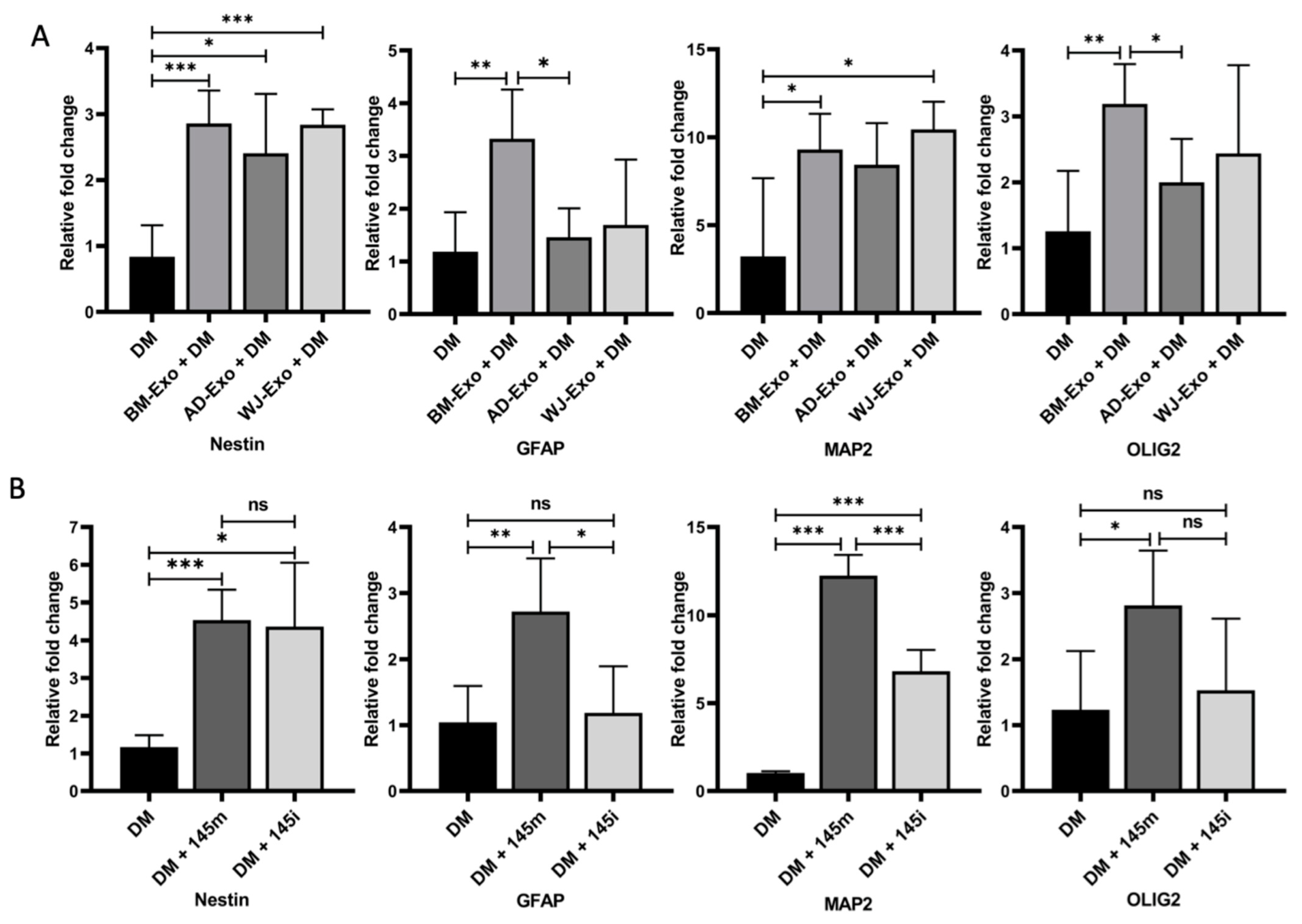 Biomedicines 10 00069 g004 550