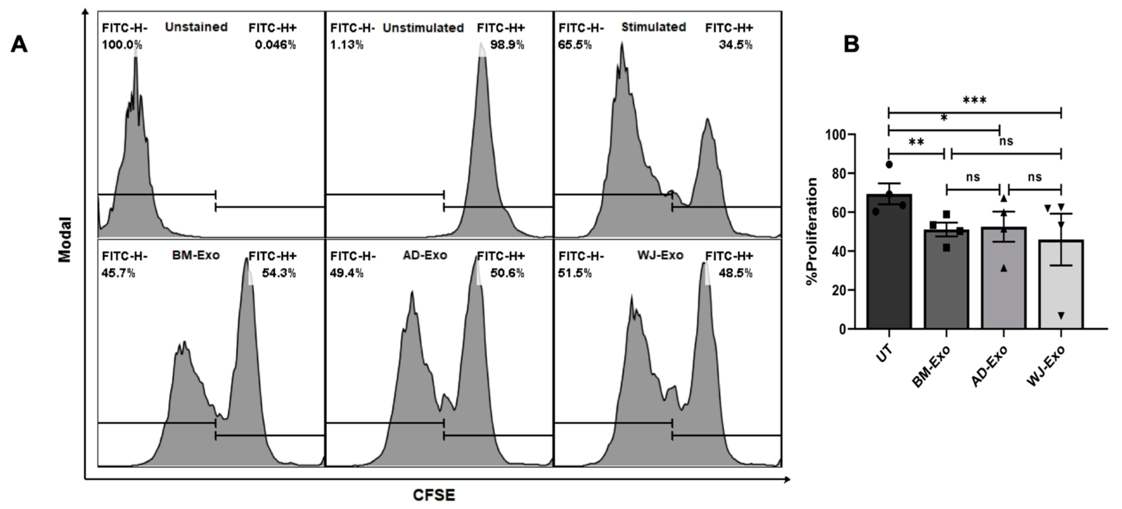 Biomedicines 10 00069 g005 550