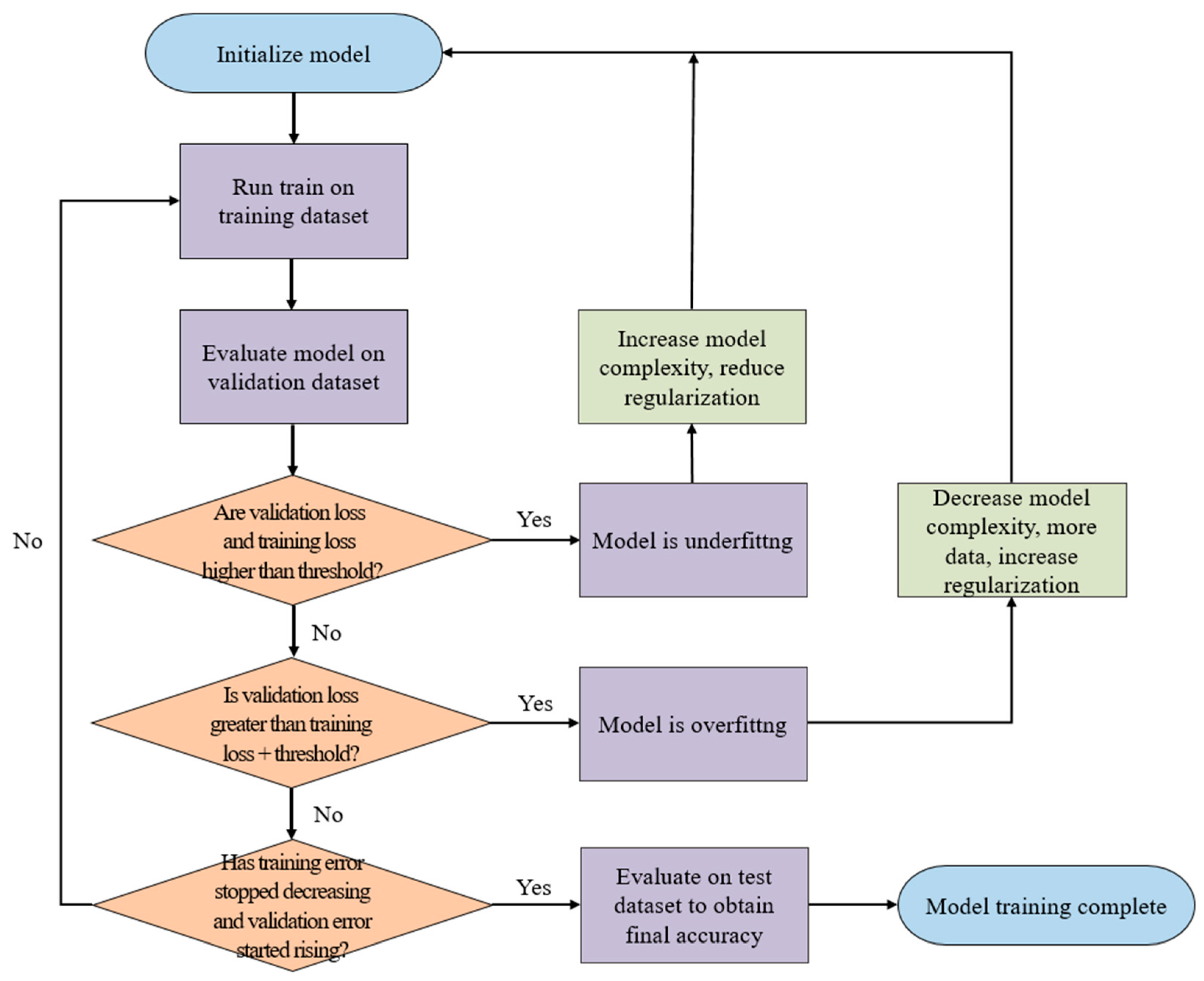 Biomedicines 10 00070 g003