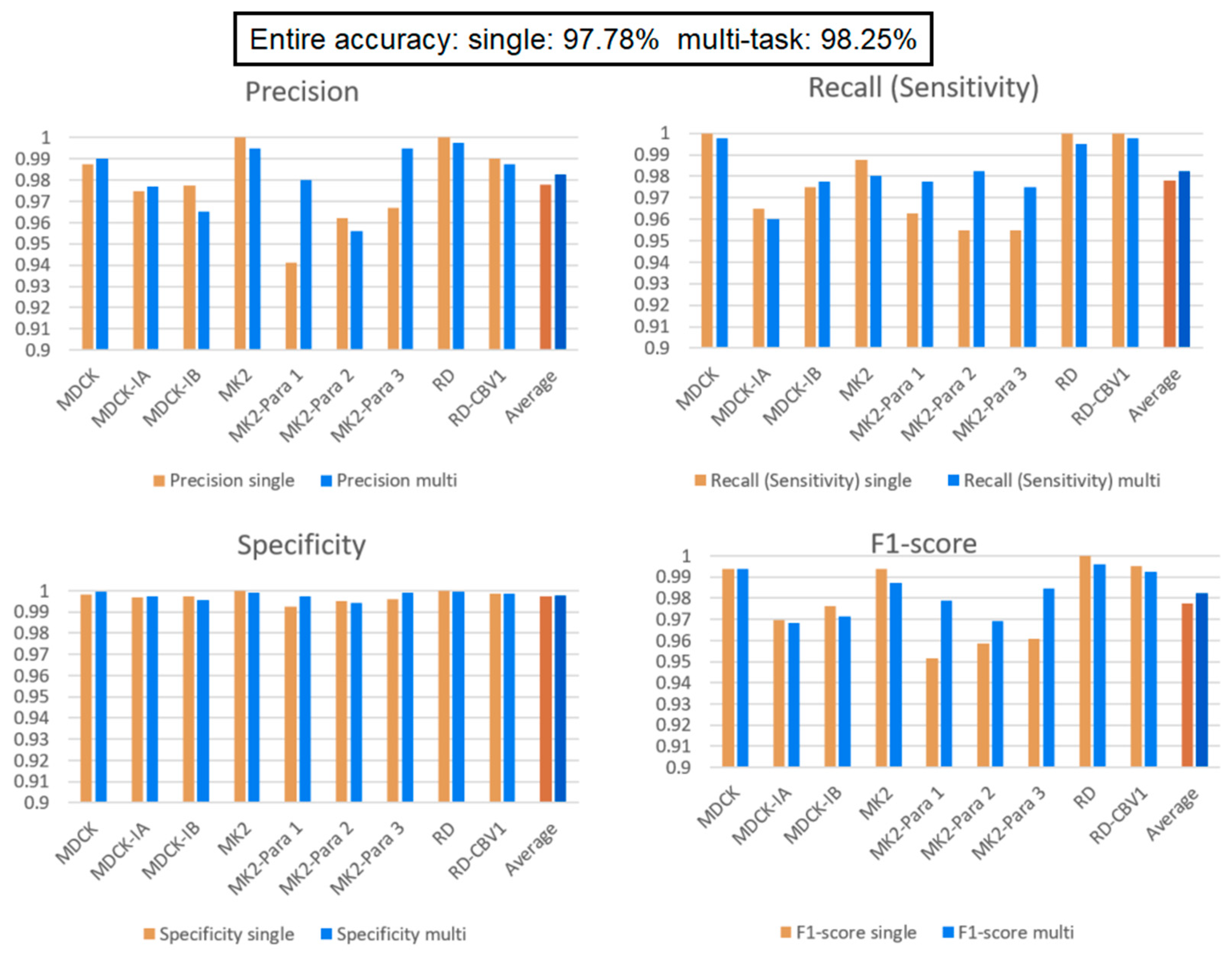 Biomedicines 10 00070 g008