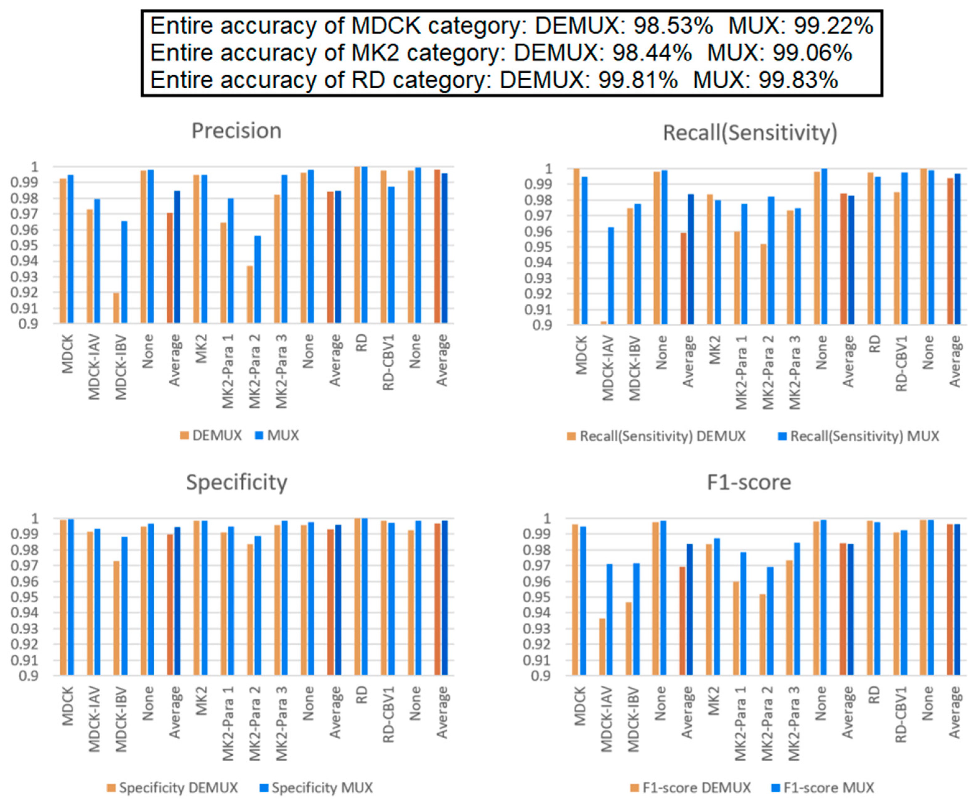 Biomedicines 10 00070 g010