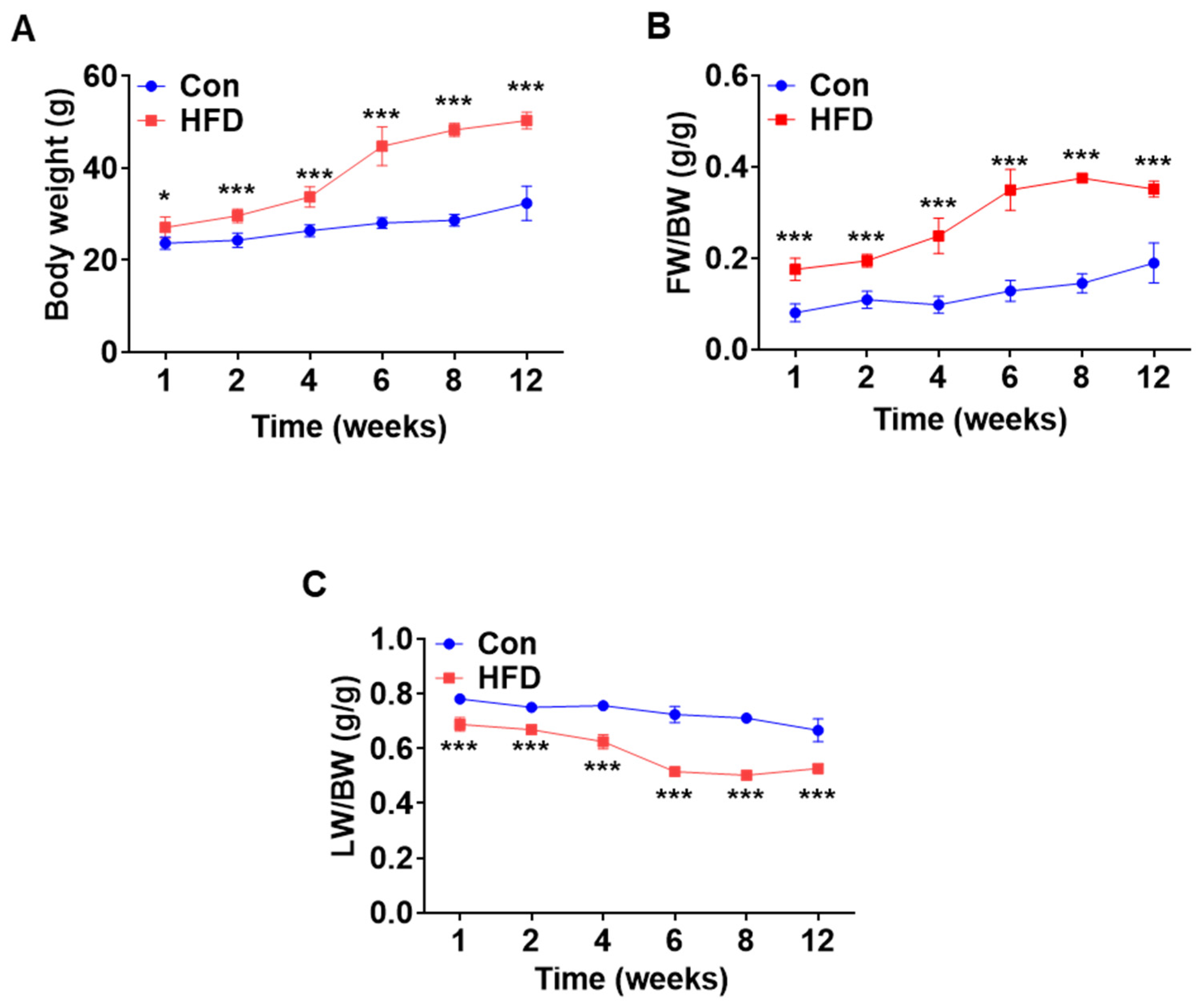 Biomedicines 10 00072 g001