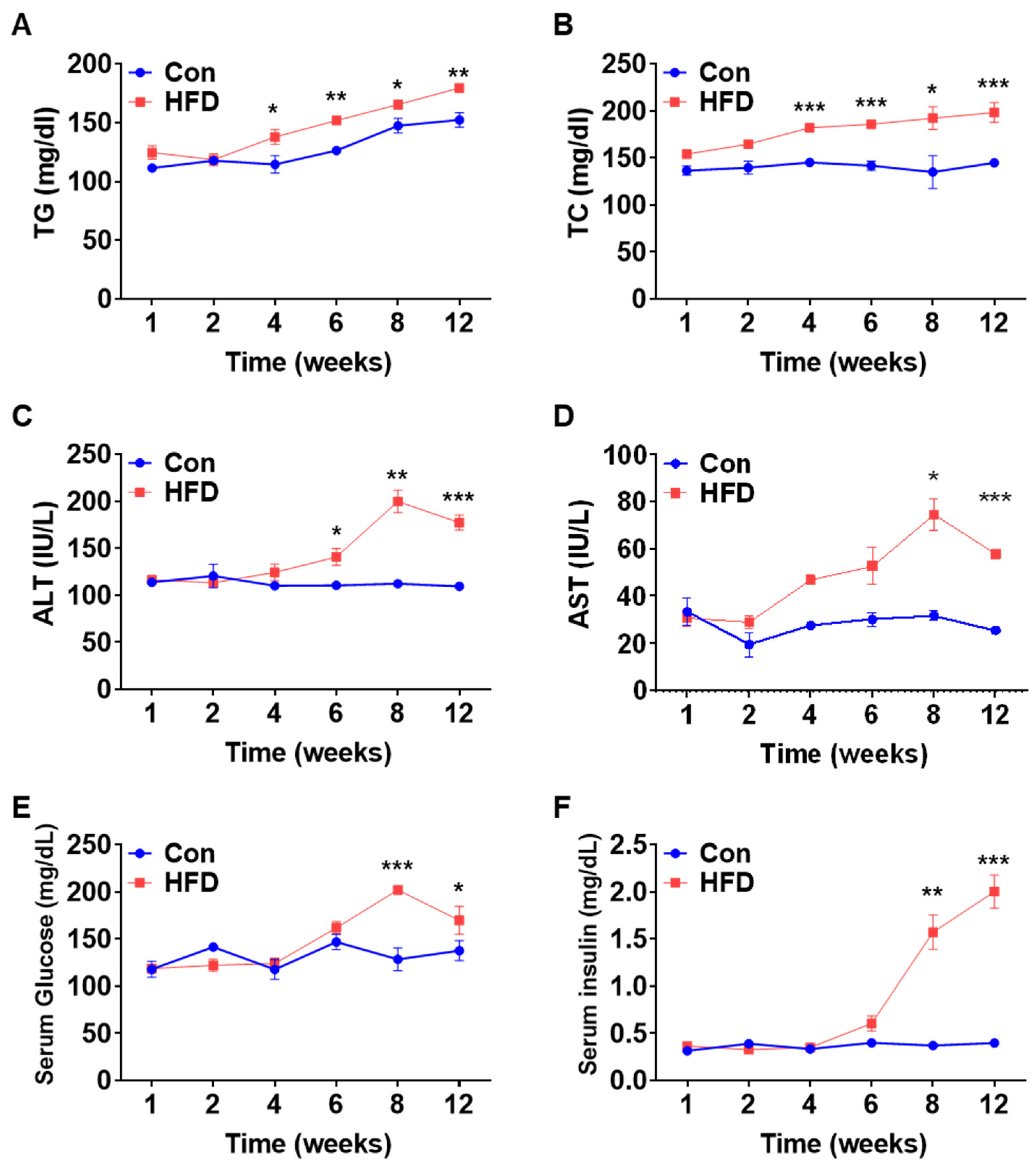 Biomedicines 10 00072 g002
