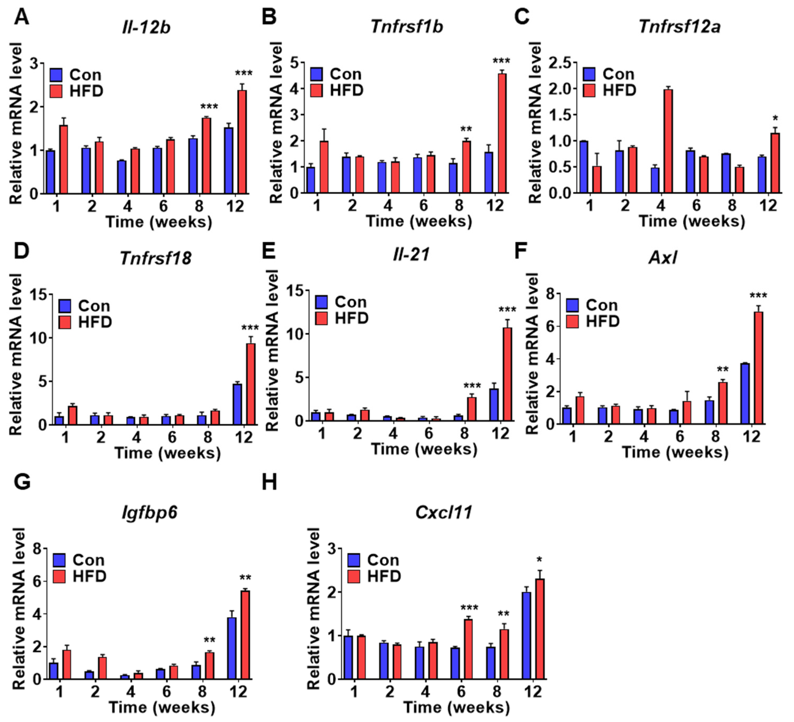 Biomedicines 10 00072 g007