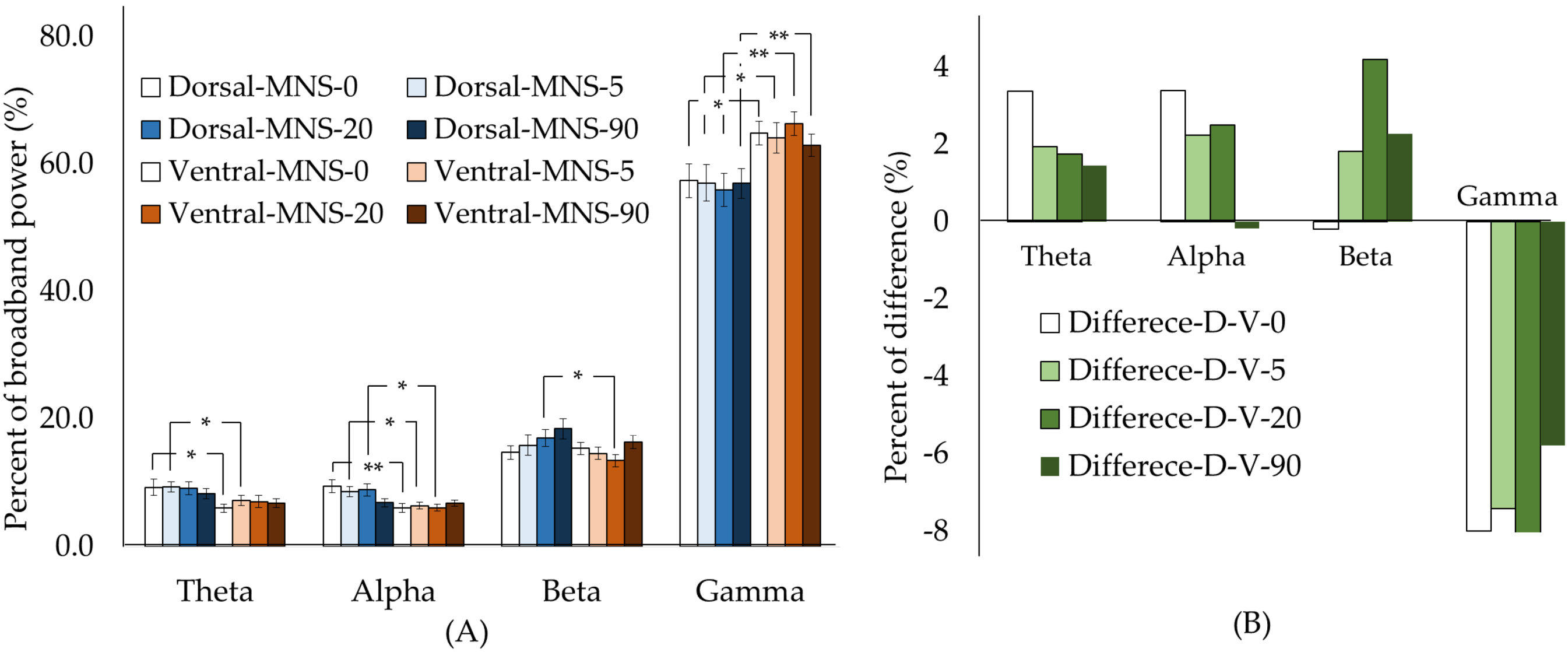 Biomedicines 10 00074 g003 550