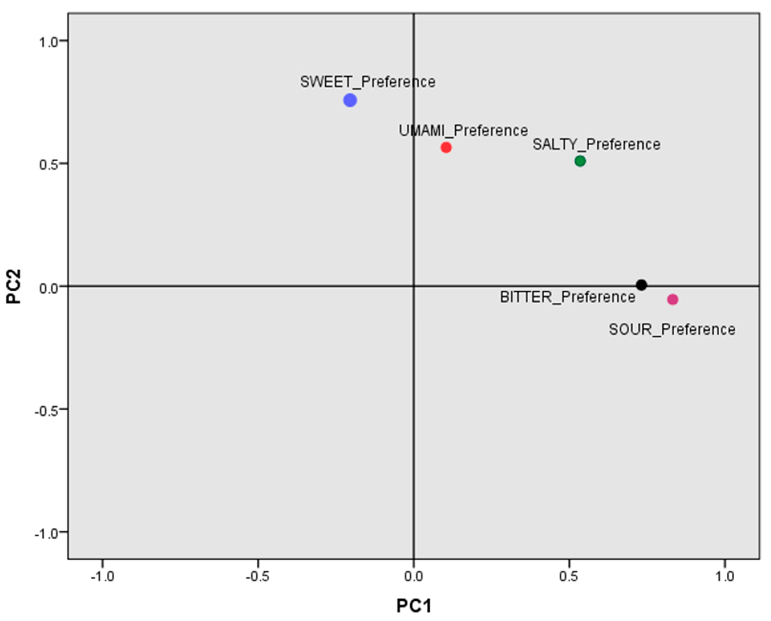 Biomedicines 10 00079 g001 Biomedicines 10 00079 g001