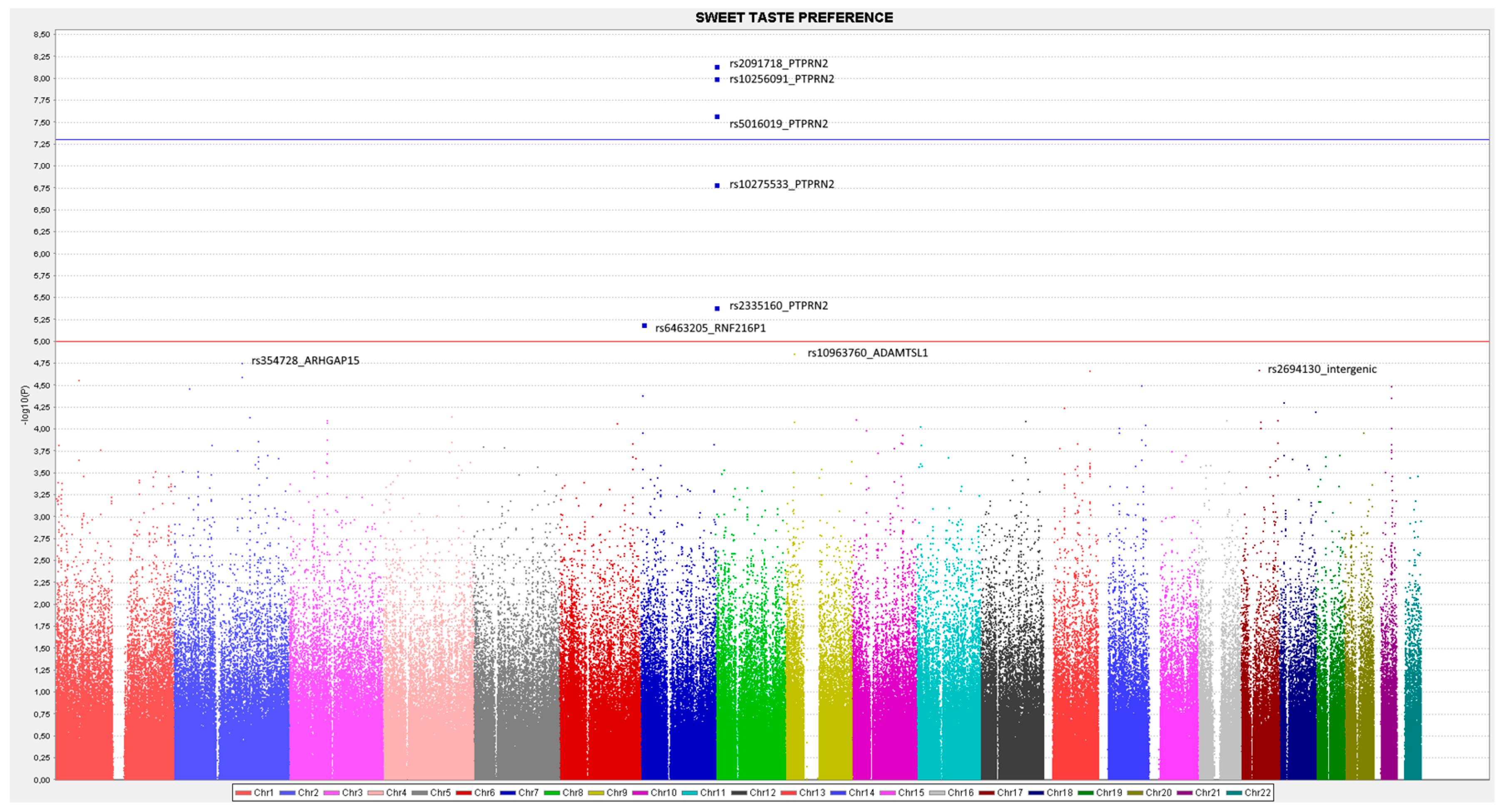 Biomedicines 10 00079 g002 Biomedicines 10 00079 g002