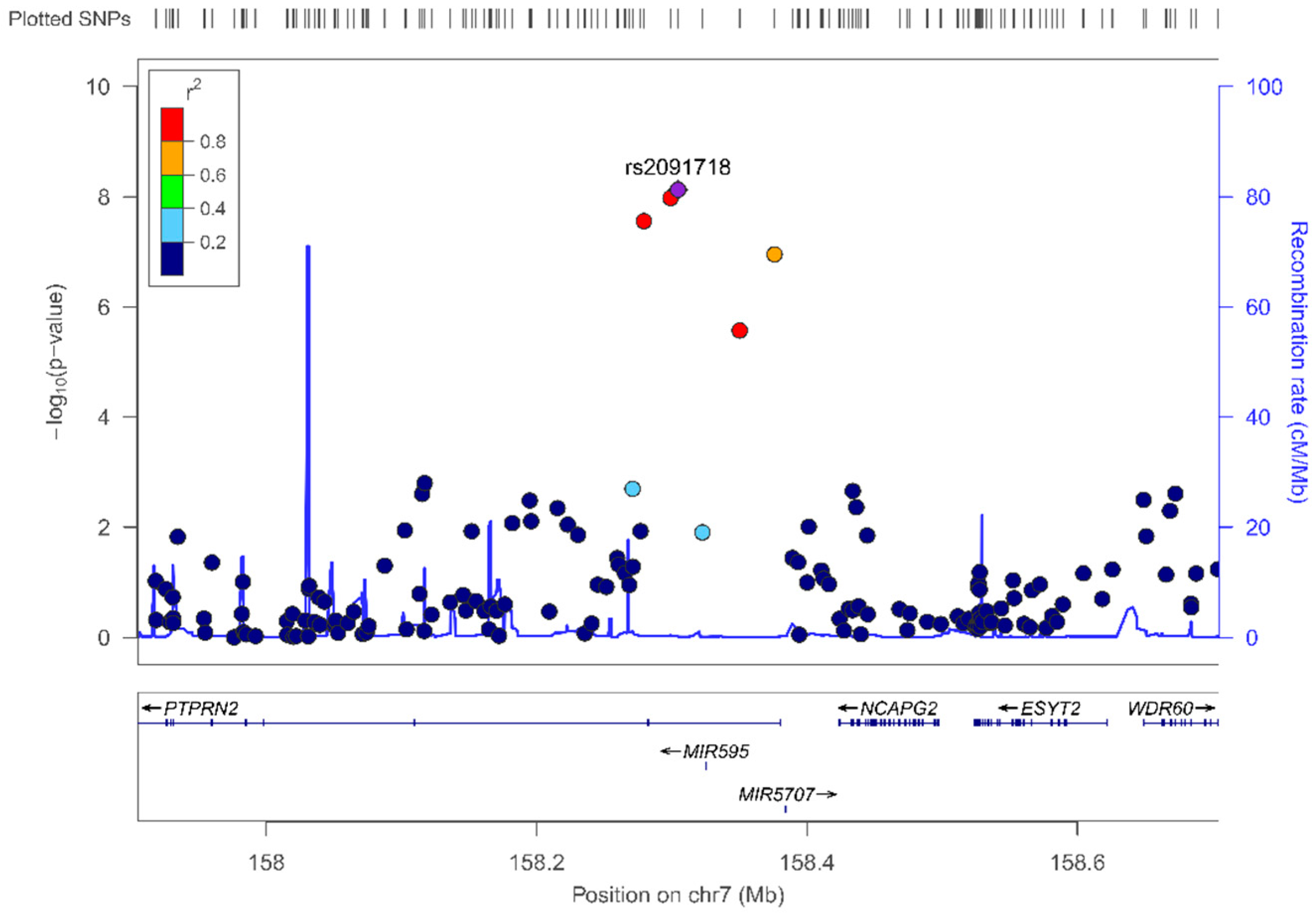 Biomedicines 10 00079 g003 Biomedicines 10 00079 g003