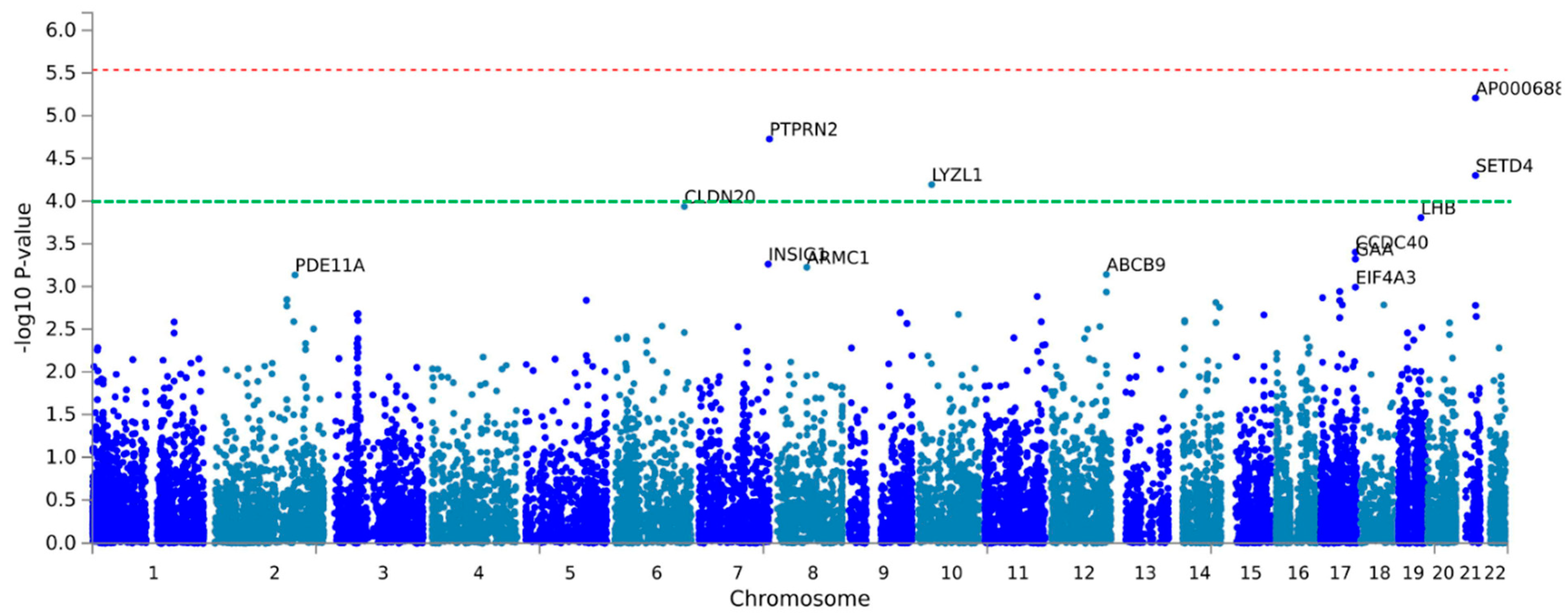 Biomedicines 10 00079 g005 Biomedicines 10 00079 g005