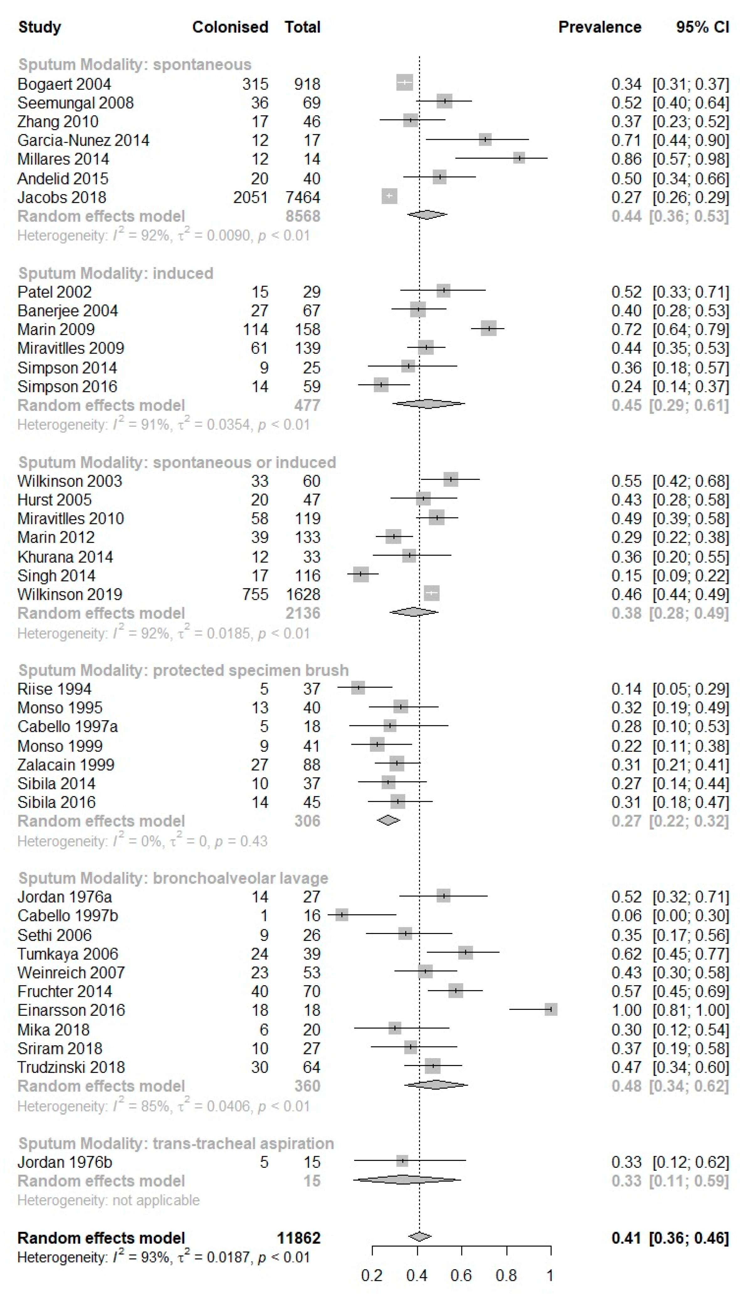 Biomedicines 10 00081 g003 Biomedicines 10 00081 g003
