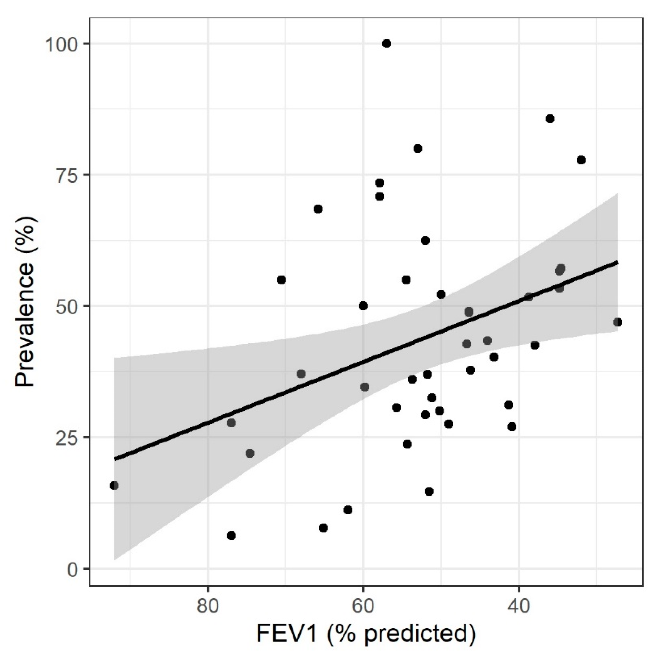 Biomedicines 10 00081 g004 Biomedicines 10 00081 g004