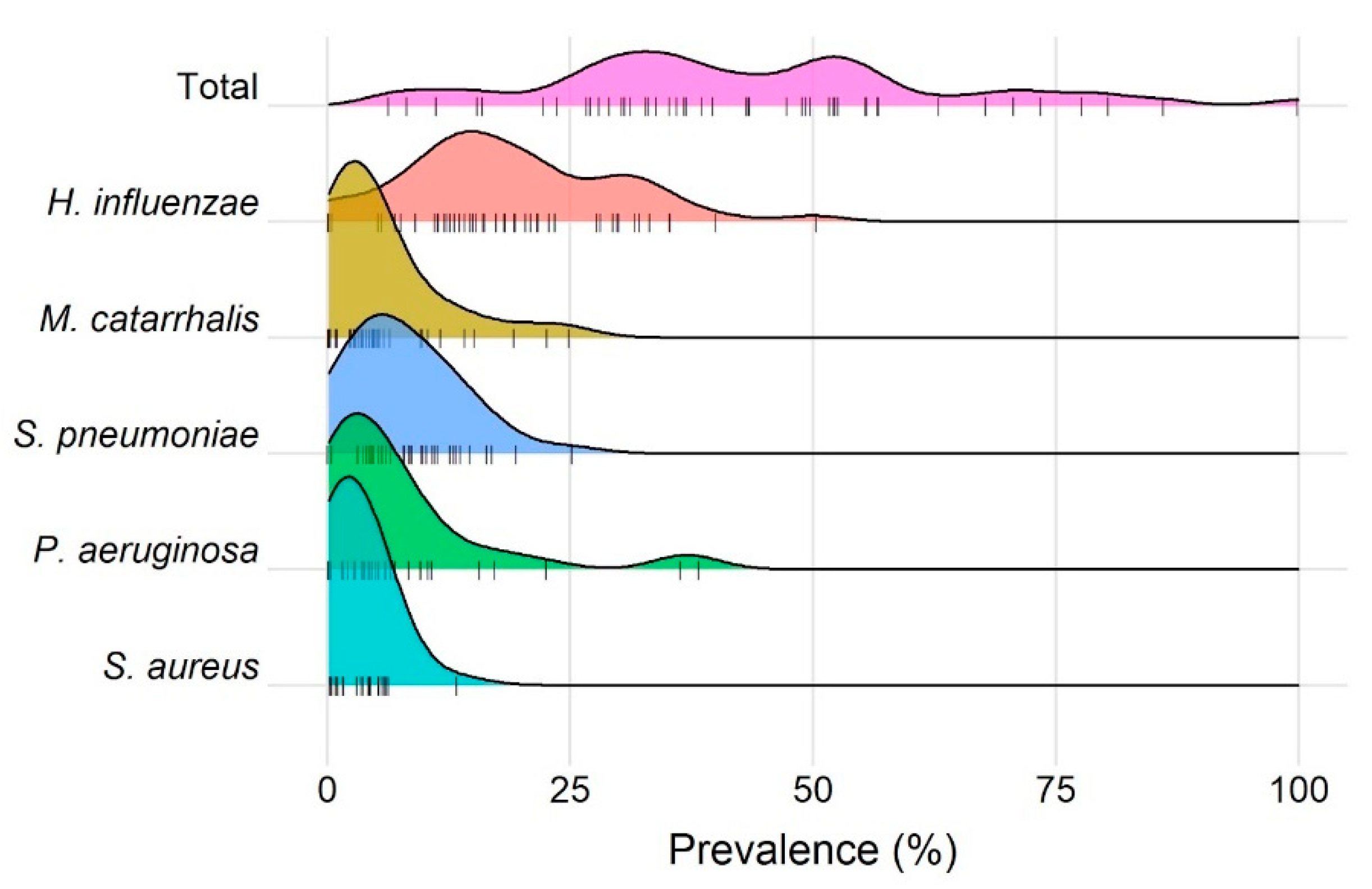 Biomedicines 10 00081 g005 Biomedicines 10 00081 g005